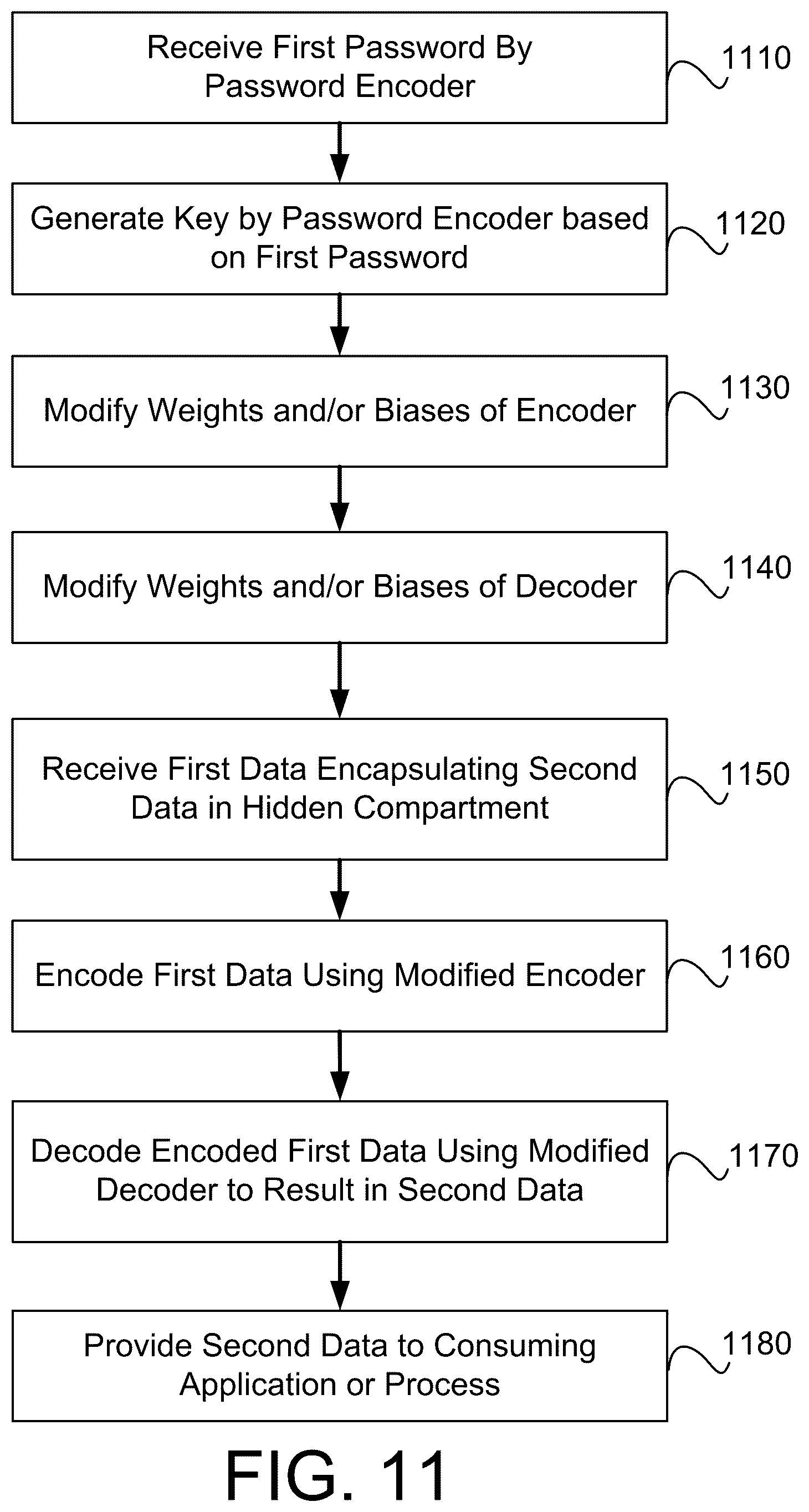 Patent US12314378 Figure 10 – Machine learning model parameter based encryption