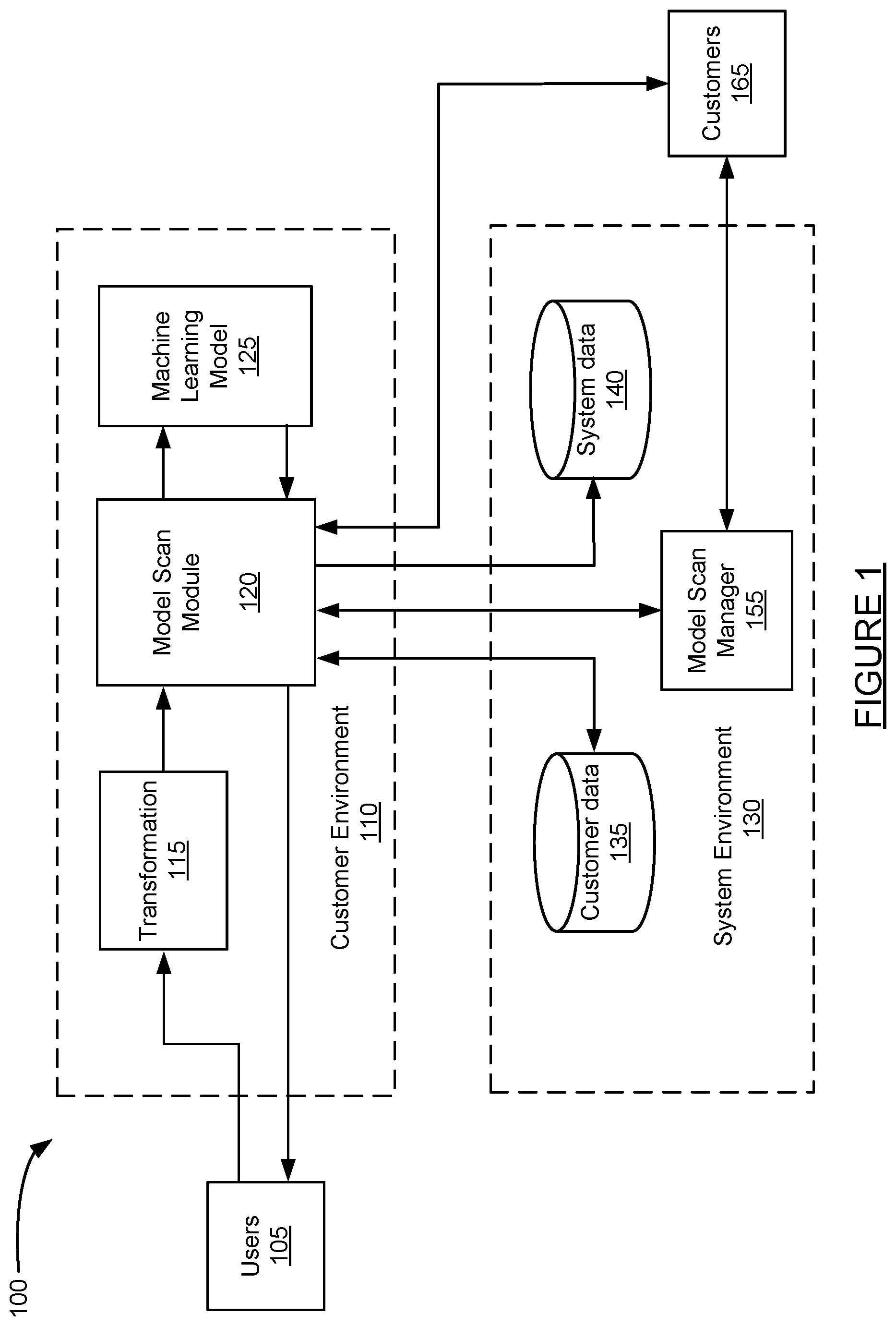 Patent US12314380 Figure 1 – Scanning and detecting threats in machine learning models