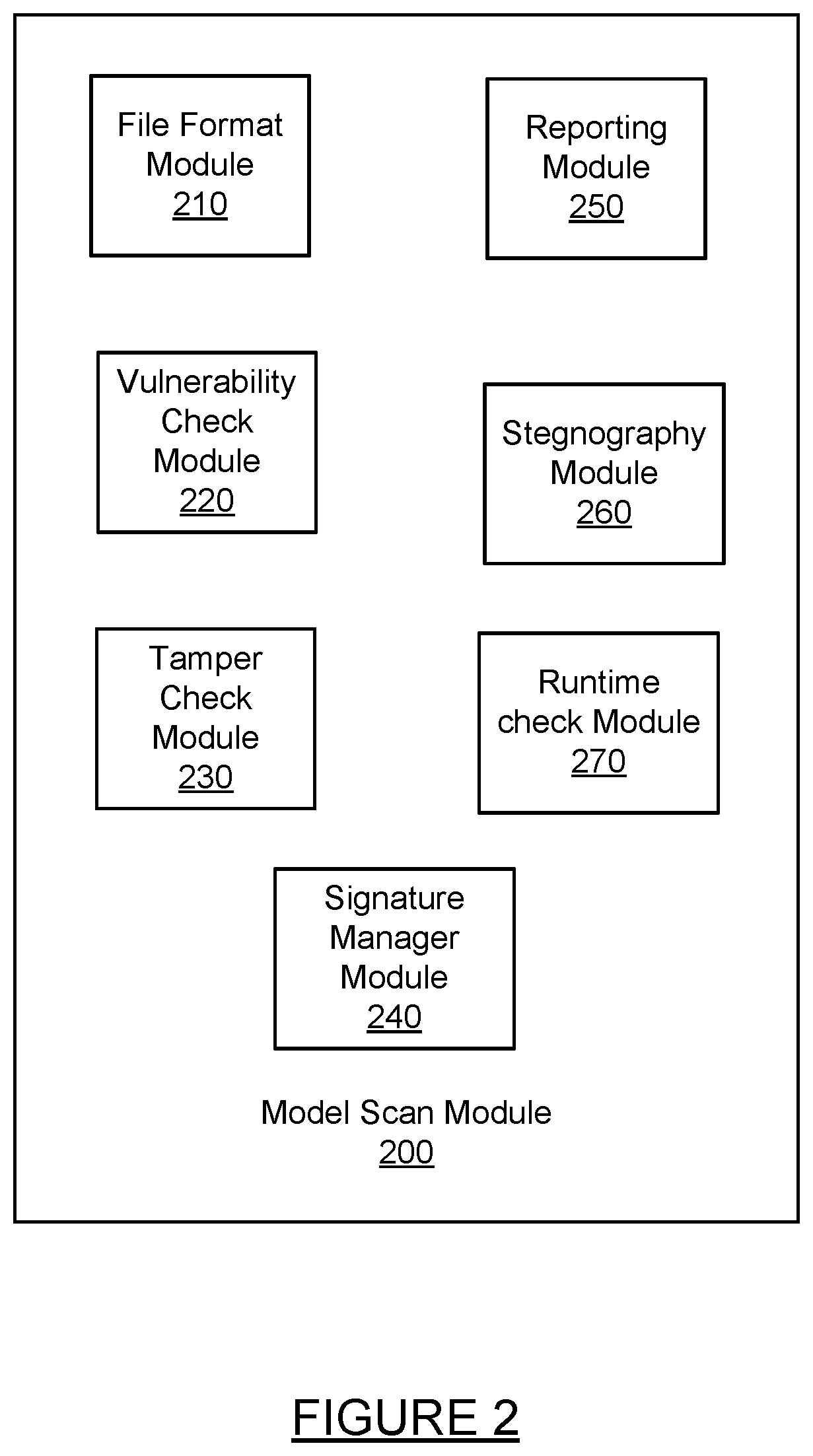 Patent US12314380 Figure 2 – Scanning and detecting threats in machine learning models