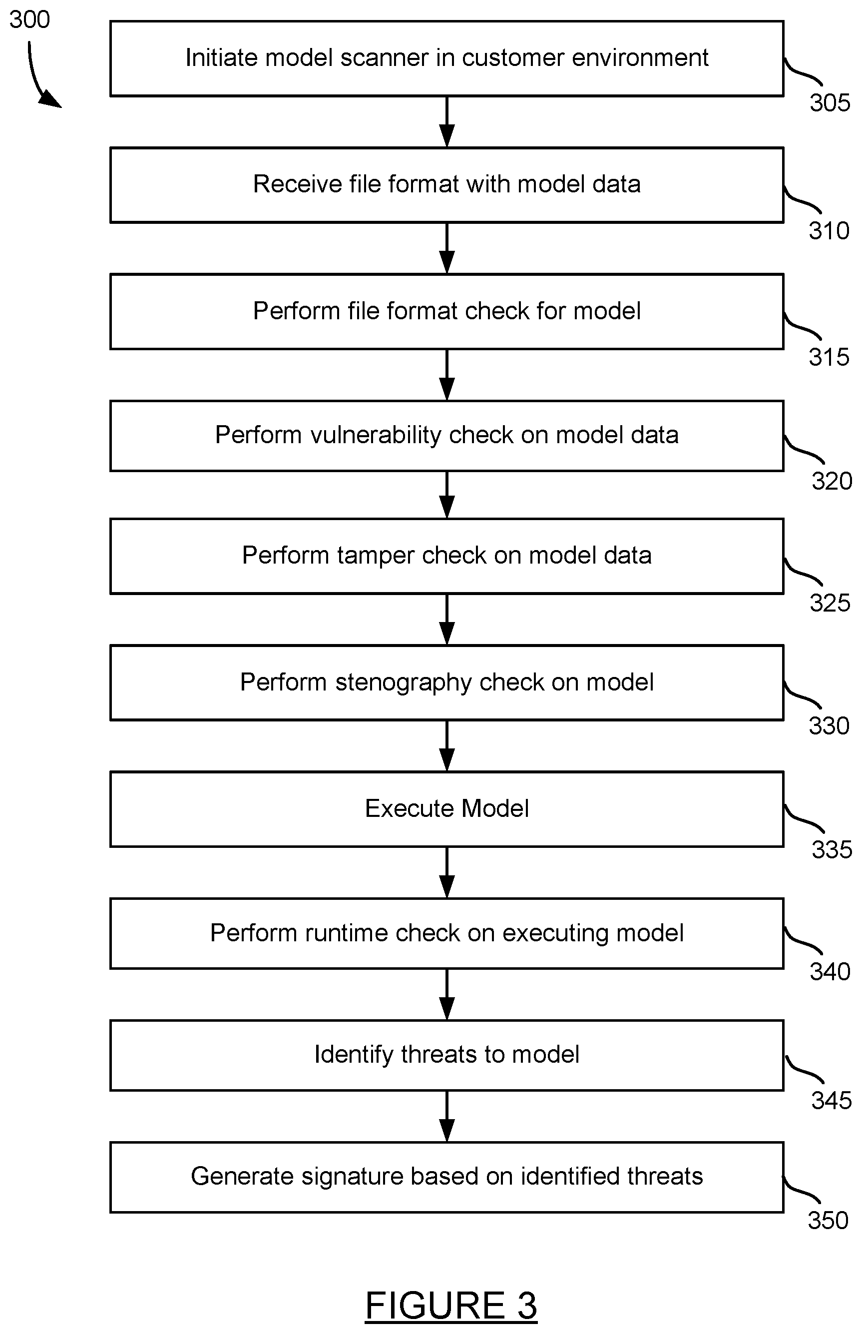 Patent US12314380 Figure 3 – Scanning and detecting threats in machine learning models
