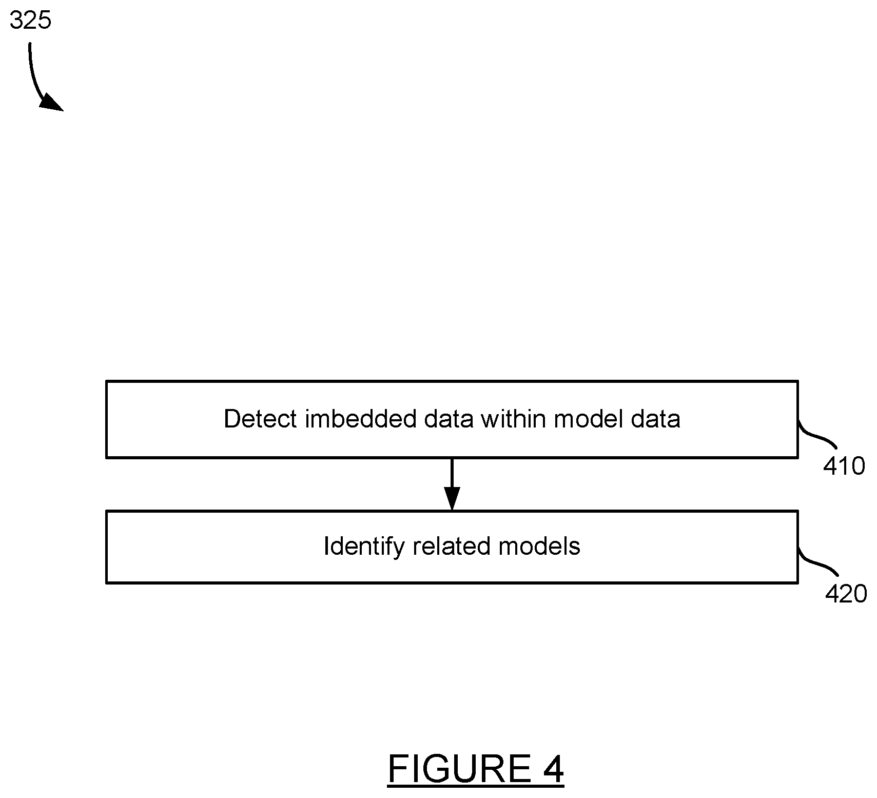 Patent US12314380 Figure 4 – Scanning and detecting threats in machine learning models