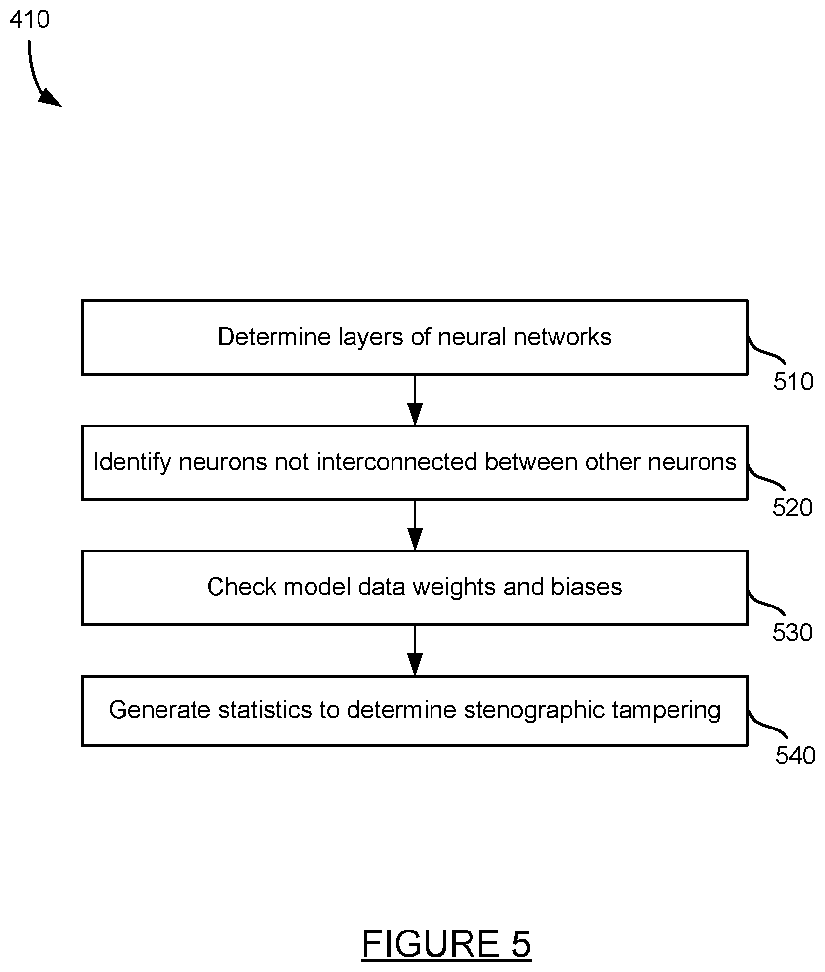 Patent US12314380 Figure 5 – Scanning and detecting threats in machine learning models