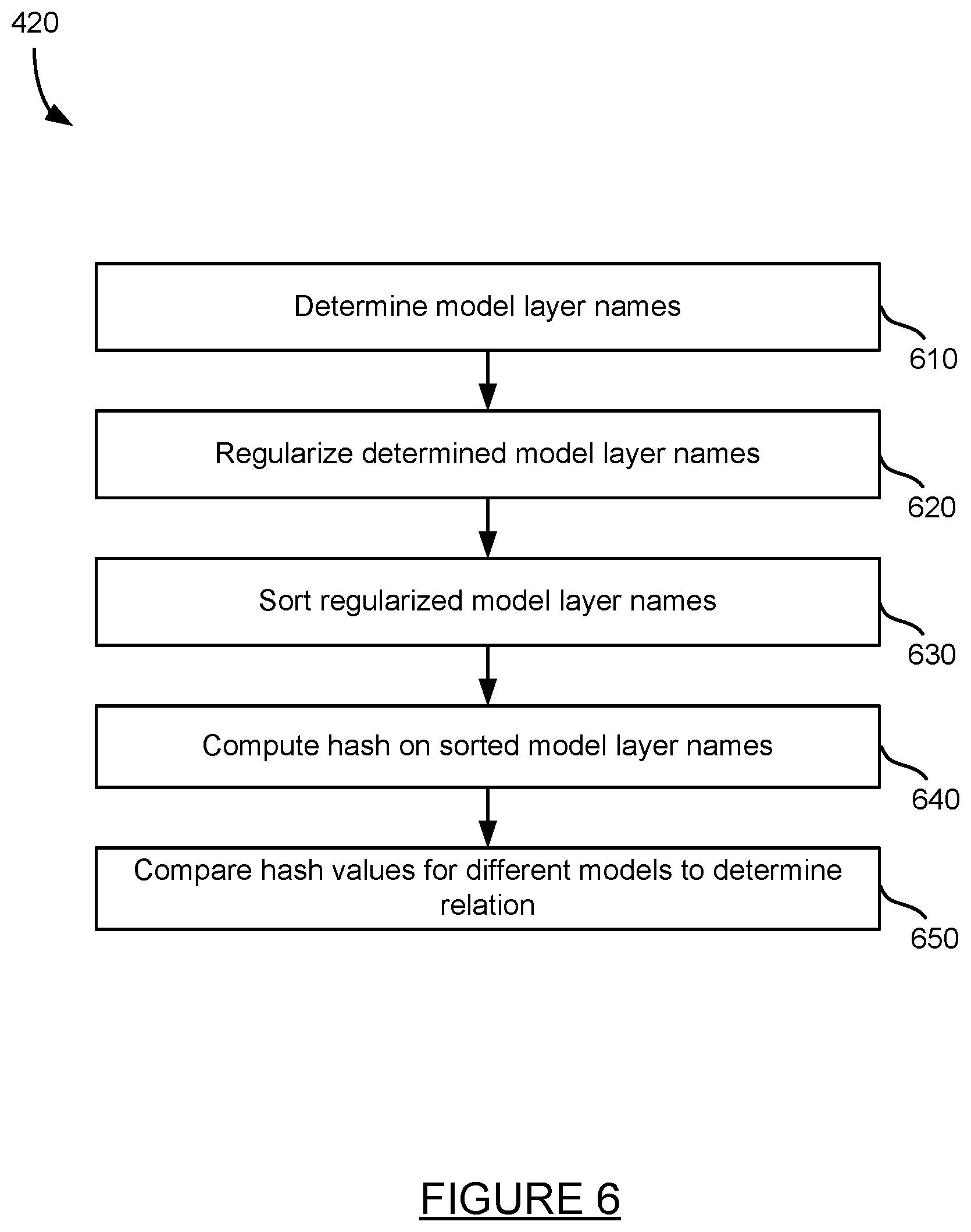Patent US12314380 Figure 6 – Scanning and detecting threats in machine learning models