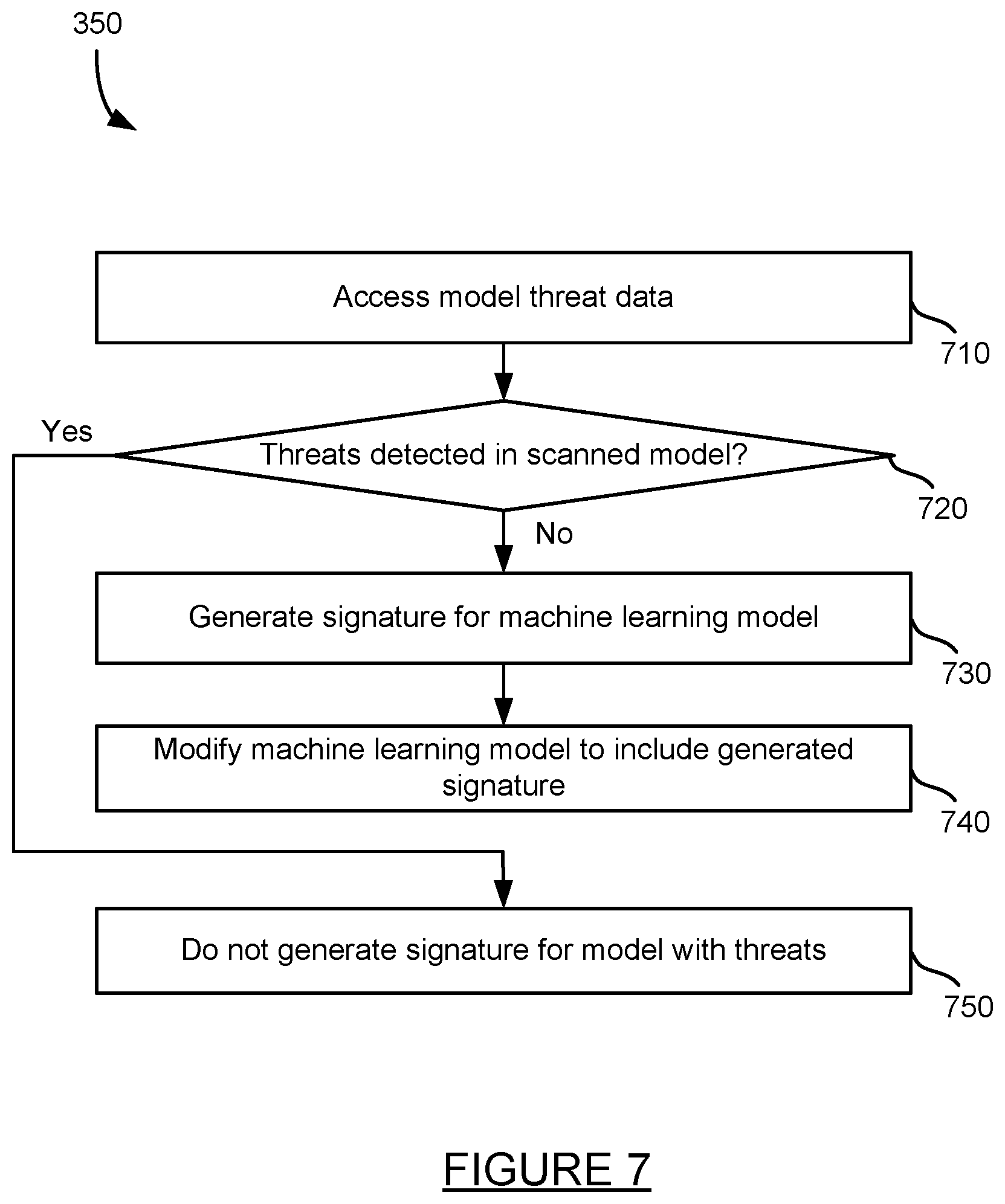 Patent US12314380 Figure 7 – Scanning and detecting threats in machine learning models