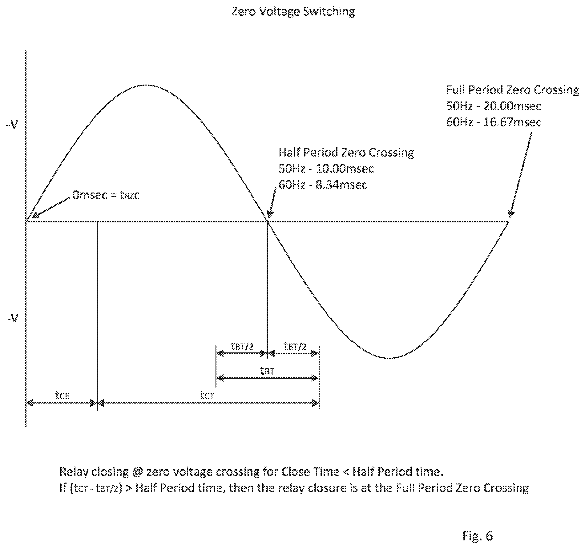 Patent US12314381 Figure 6 – Configurable wireless power control and management