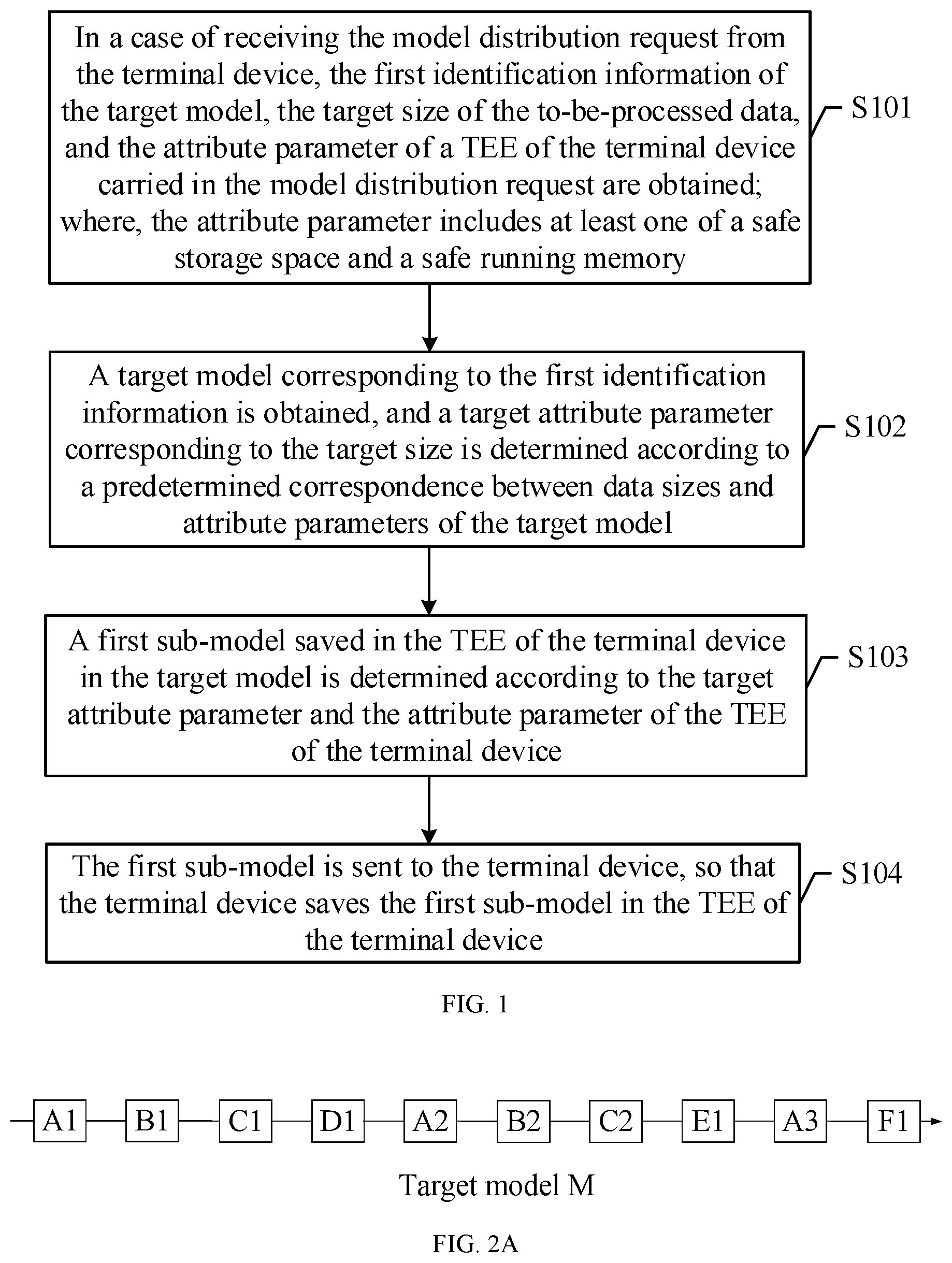 Patent US12314382 Figure 1 – Model protection method and apparatus, data processing method and apparatus, and device and medium