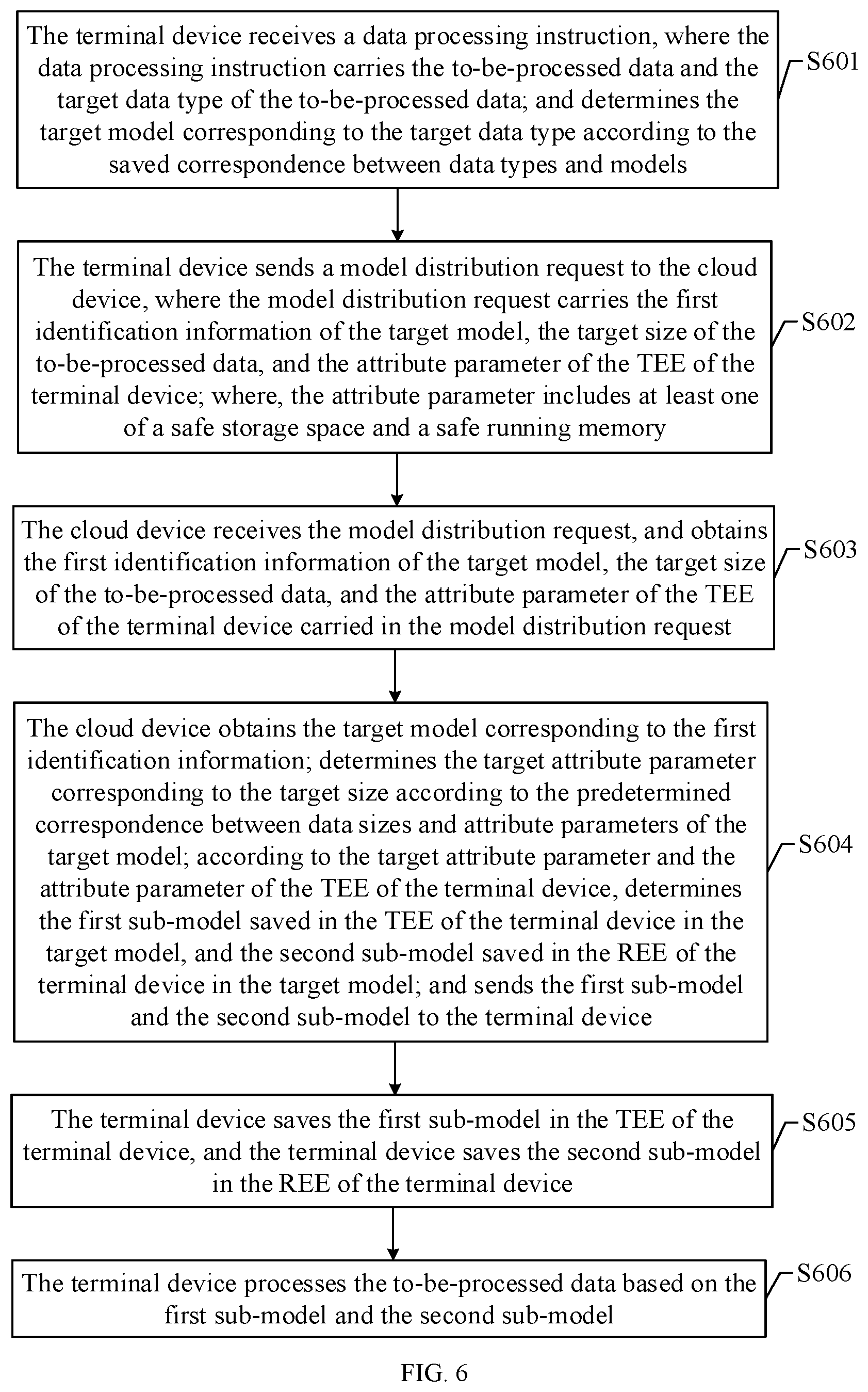 Patent US12314382 Figure 4 – Model protection method and apparatus, data processing method and apparatus, and device and medium