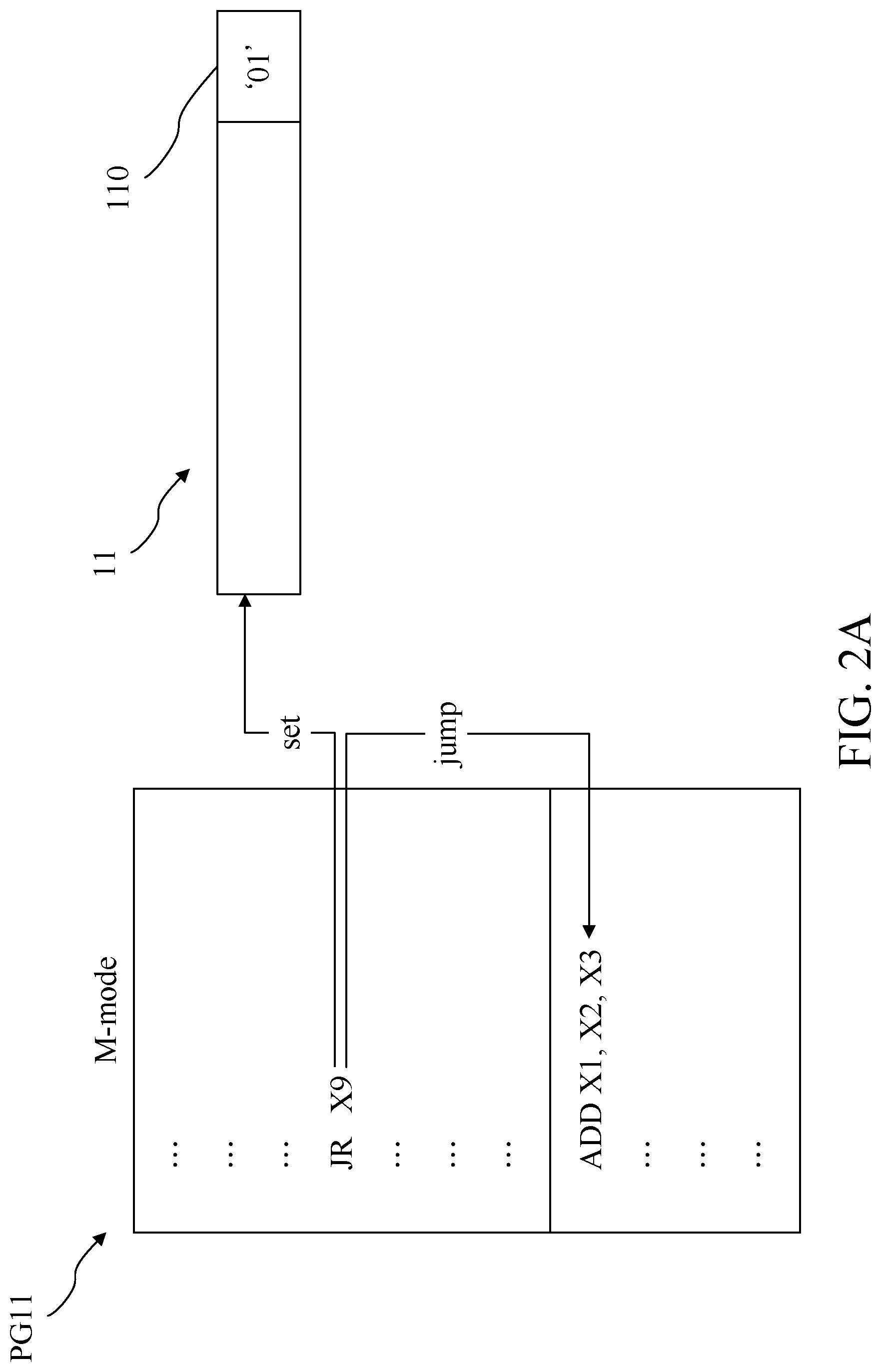 Patent US12314383 Figure 2 – Processor and attack detection method thereof for detecting jump-oriented programming attack