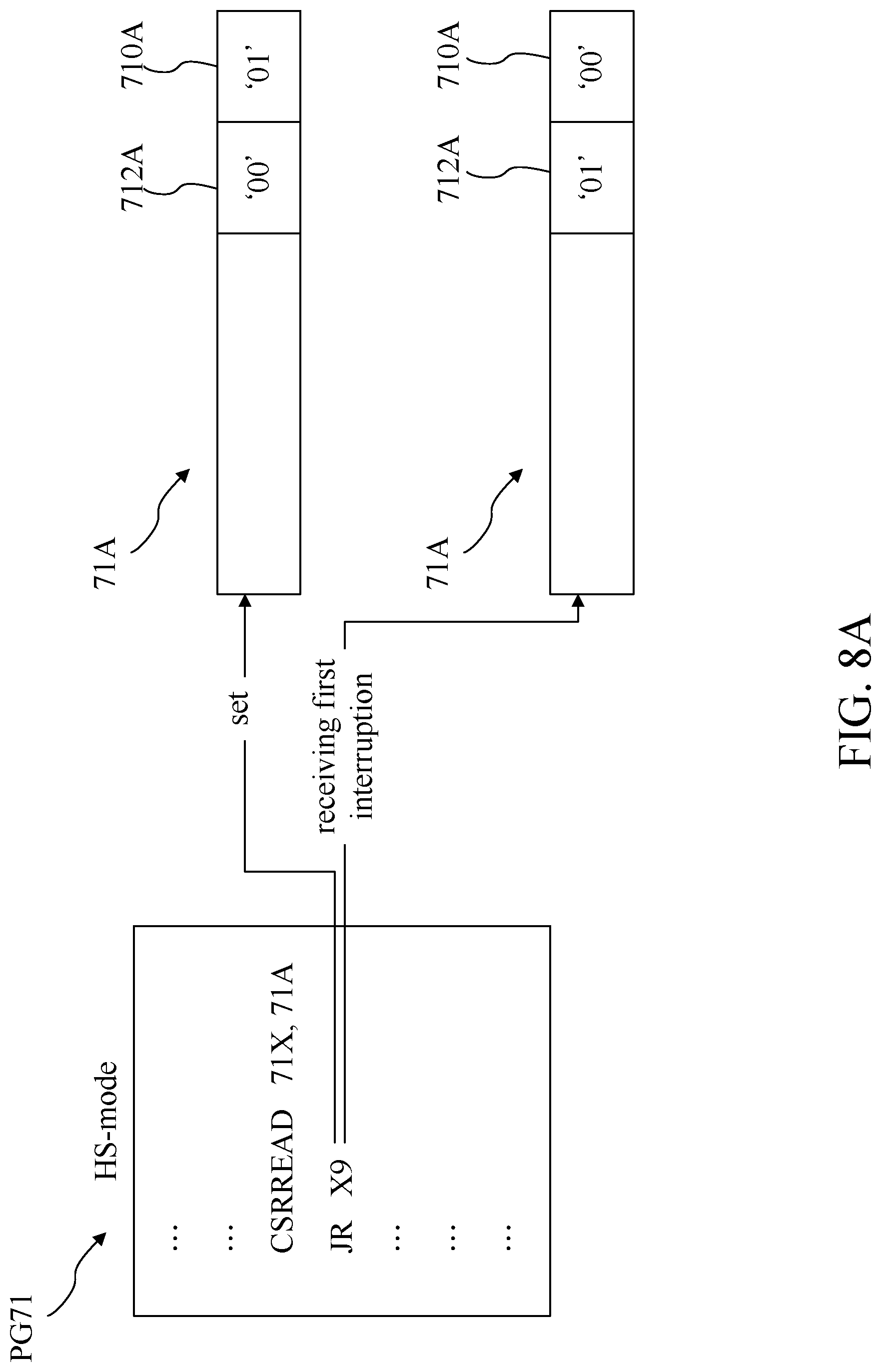 Patent US12314383 Figure 14 – Processor and attack detection method thereof for detecting jump-oriented programming attack
