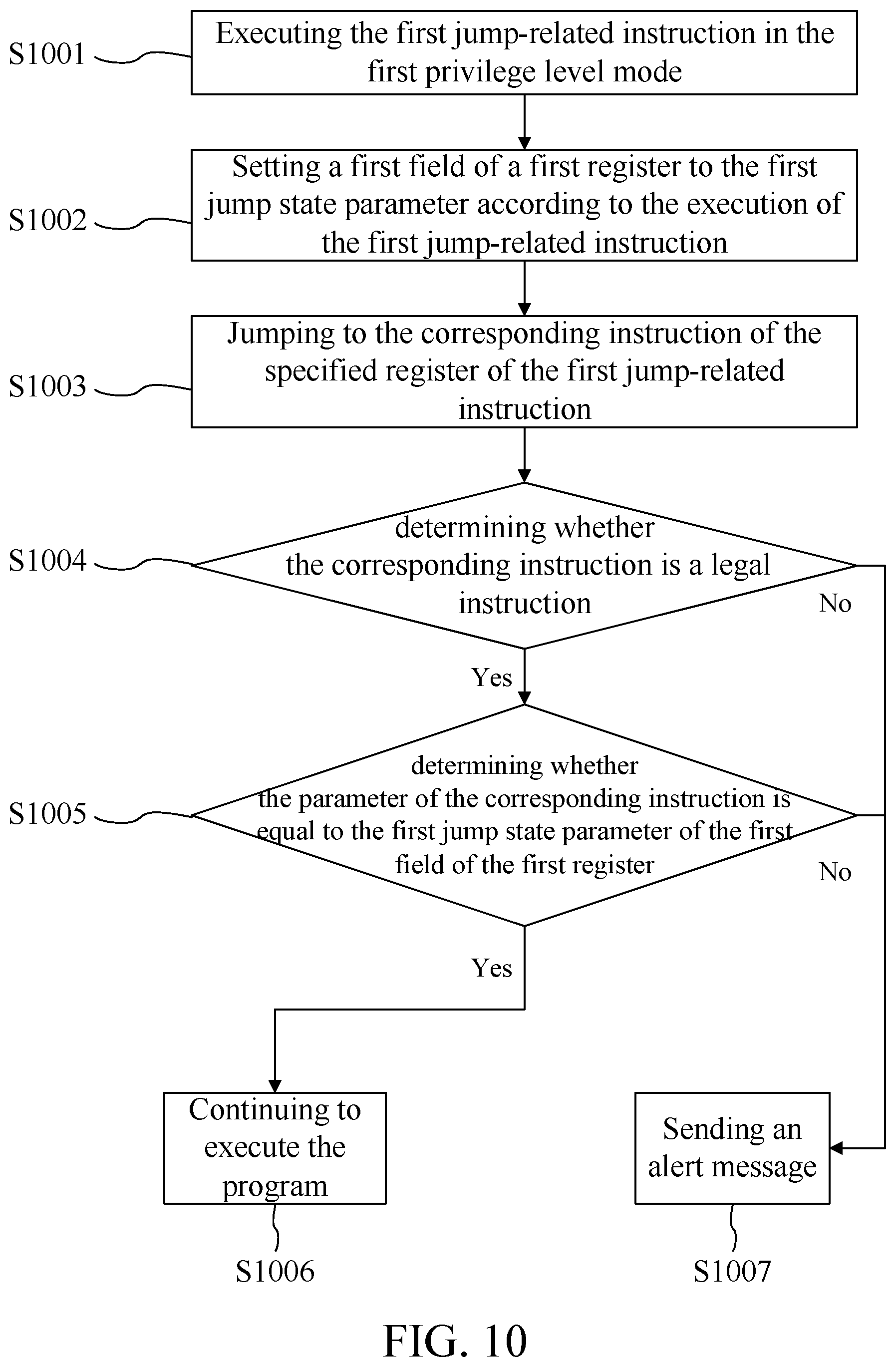 Patent US12314383 Figure 18 – Processor and attack detection method thereof for detecting jump-oriented programming attack