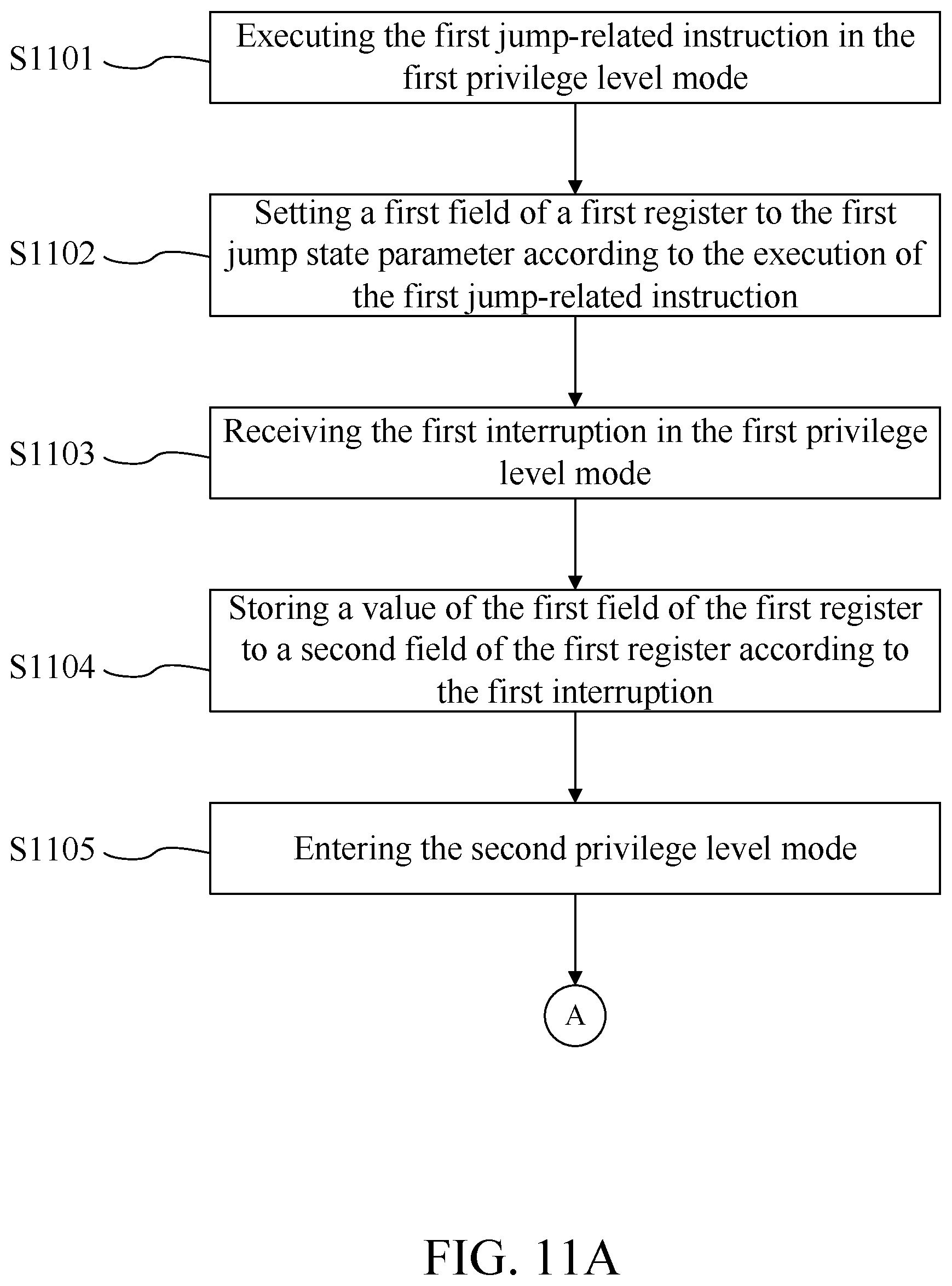 Patent US12314383 Figure 19 – Processor and attack detection method thereof for detecting jump-oriented programming attack