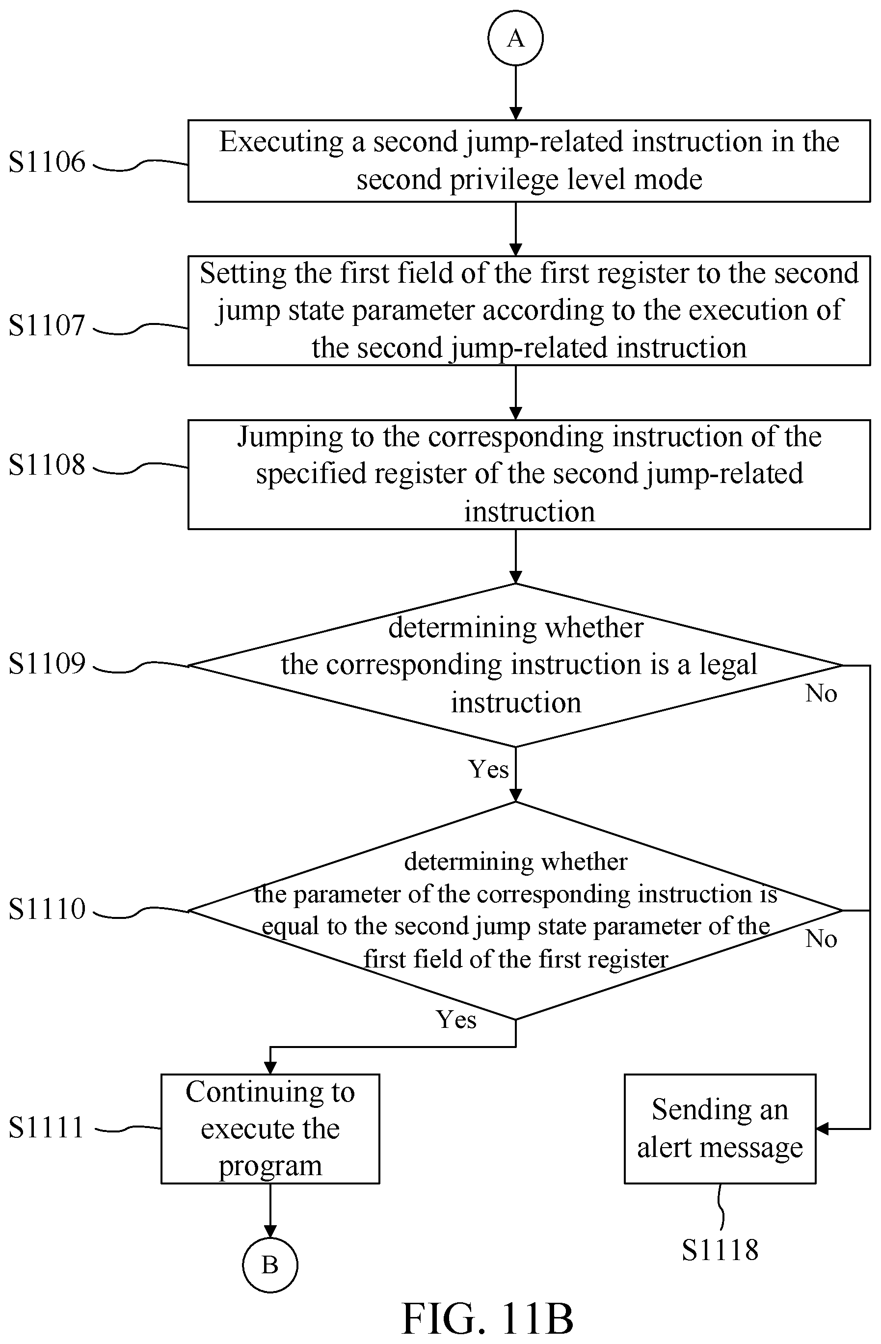 Patent US12314383 Figure 20 – Processor and attack detection method thereof for detecting jump-oriented programming attack