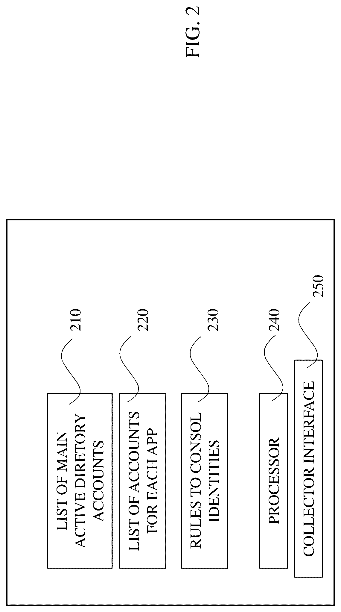 Patent US12314384 Figure 2 – Systems and methods for detecting non-provisioned usage of applications in an organization