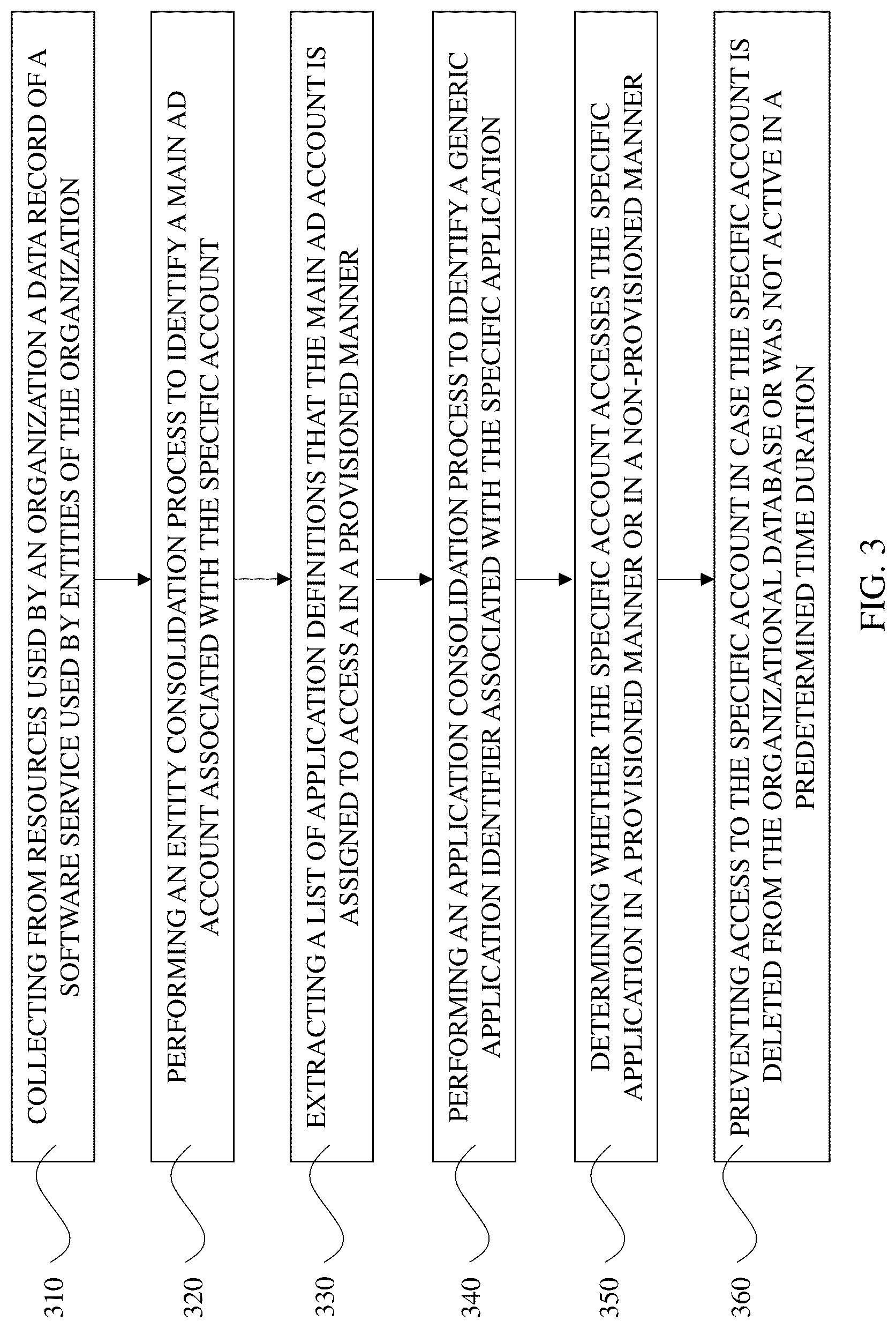 Patent US12314384 Figure 3 – Systems and methods for detecting non-provisioned usage of applications in an organization
