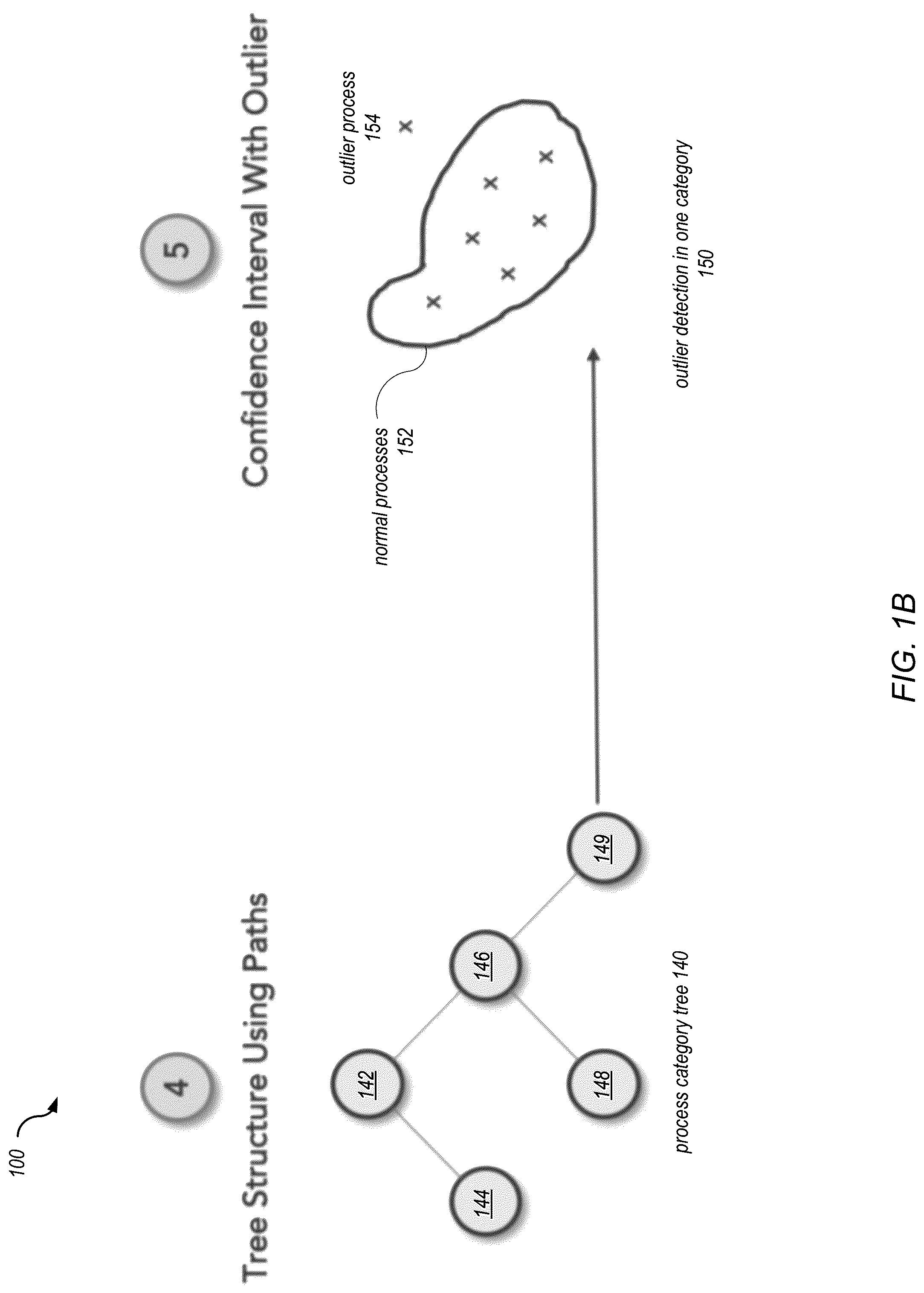 Patent US12314385 Figure 2 – Automated generation of anomaly scenarios for testing machine learned anomaly detection models