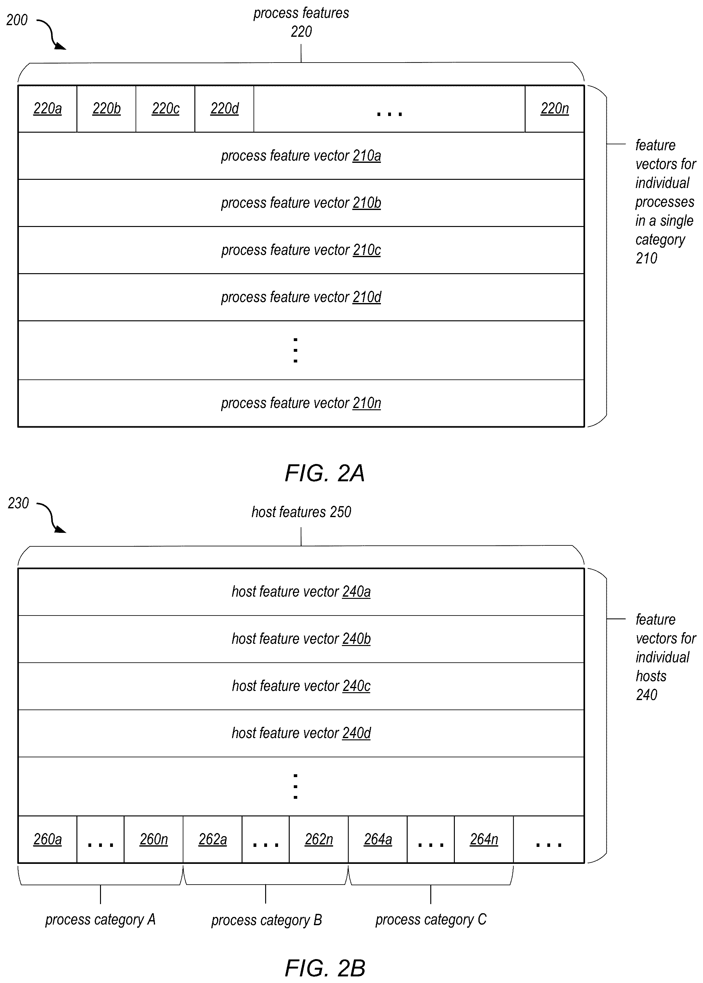 Patent US12314385 Figure 3 – Automated generation of anomaly scenarios for testing machine learned anomaly detection models