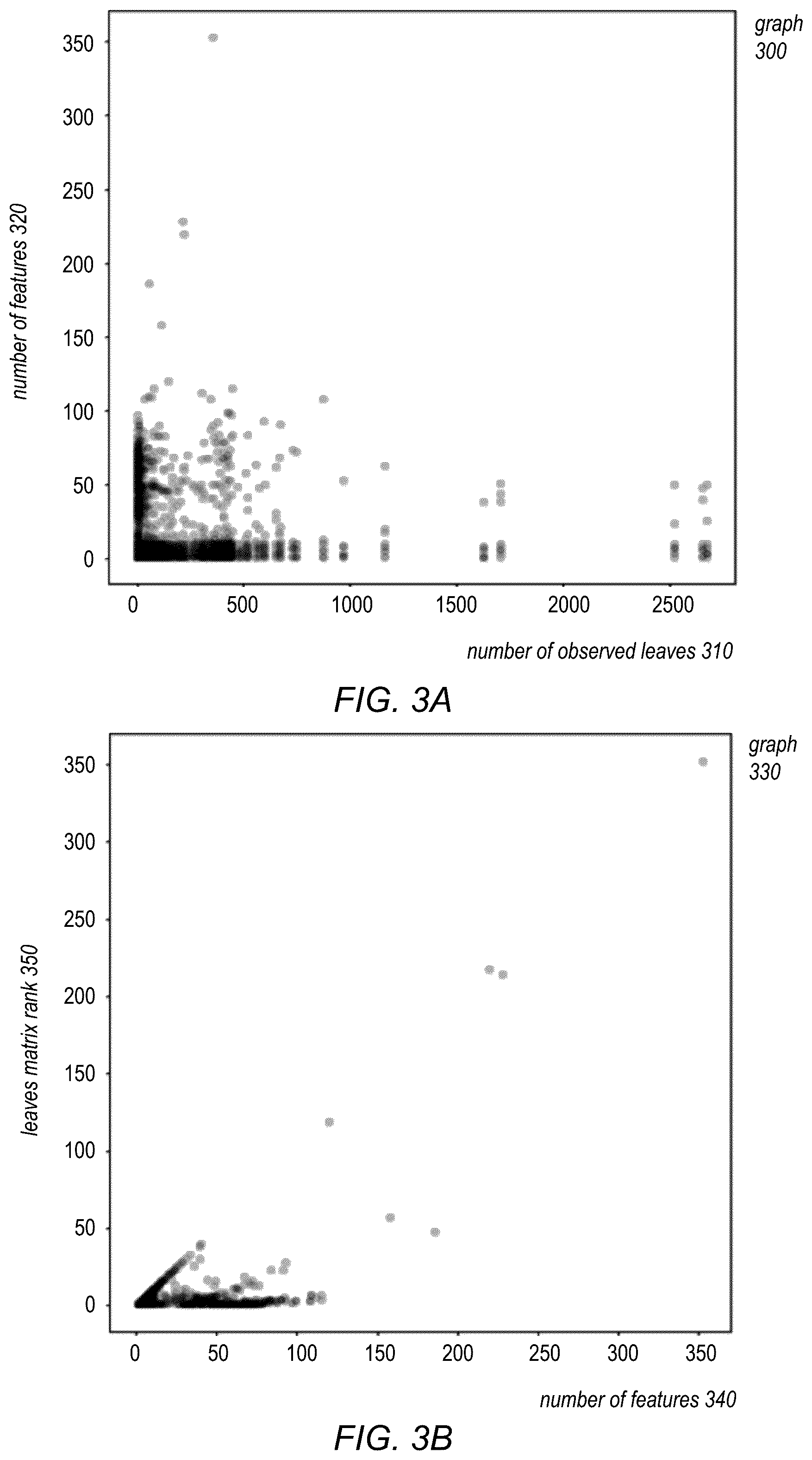 Patent US12314385 Figure 4 – Automated generation of anomaly scenarios for testing machine learned anomaly detection models