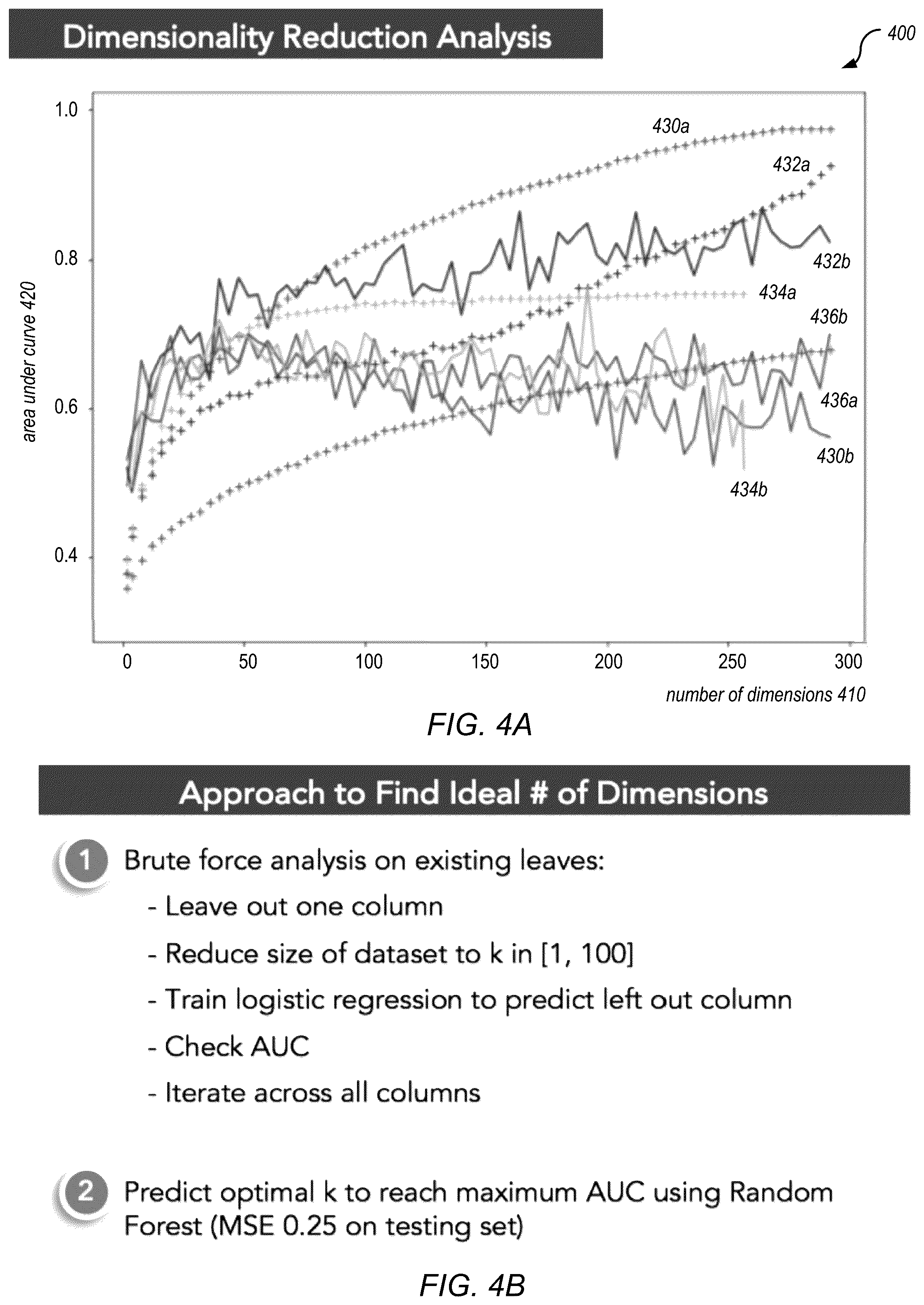 Patent US12314385 Figure 5 – Automated generation of anomaly scenarios for testing machine learned anomaly detection models