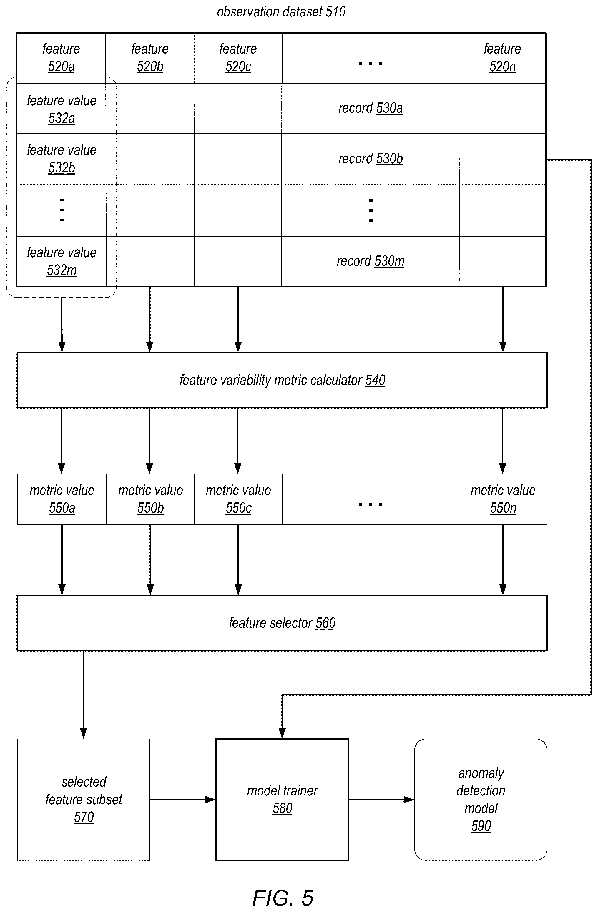 Patent US12314385 Figure 6 – Automated generation of anomaly scenarios for testing machine learned anomaly detection models