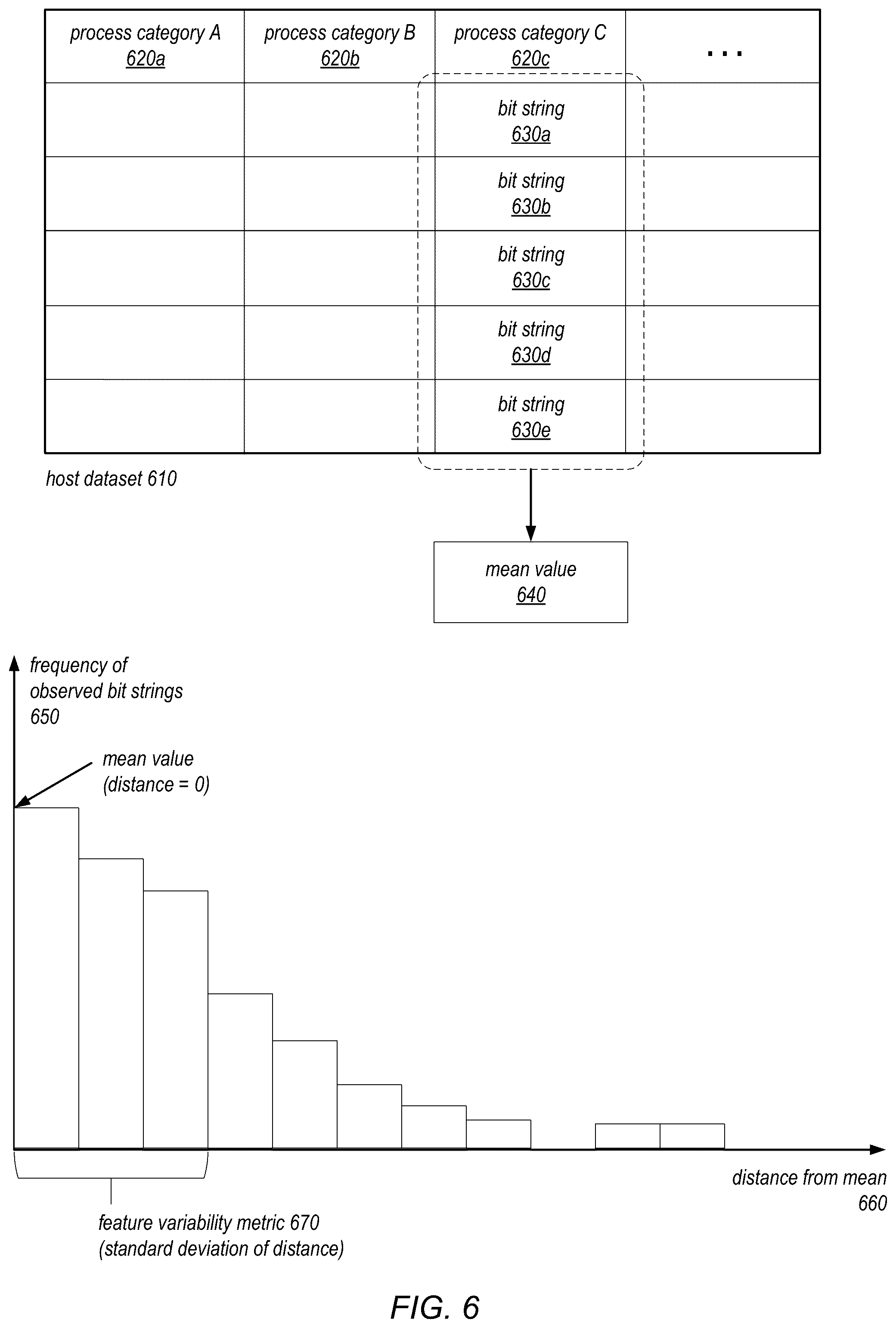 Patent US12314385 Figure 7 – Automated generation of anomaly scenarios for testing machine learned anomaly detection models