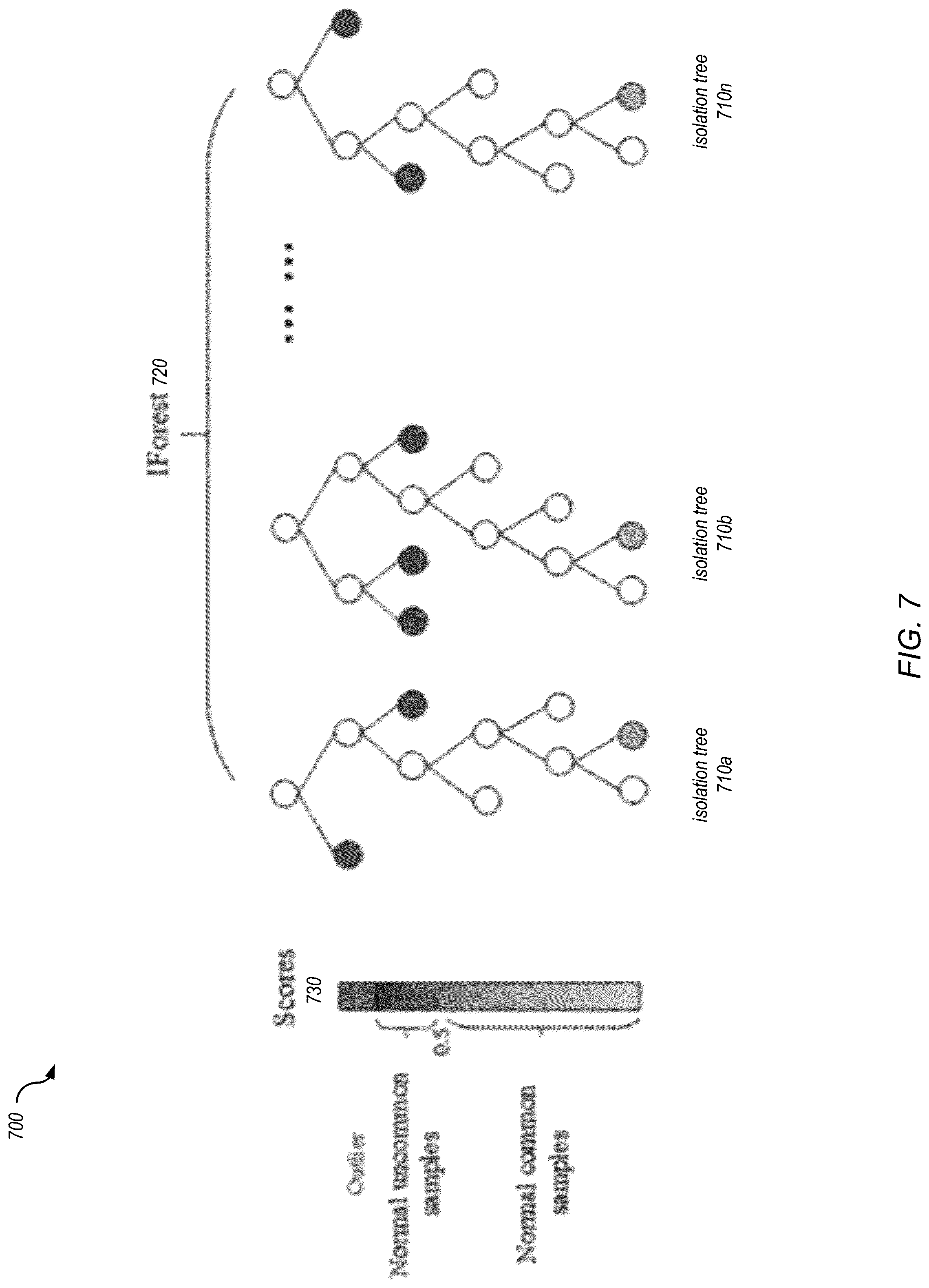 Patent US12314385 Figure 8 – Automated generation of anomaly scenarios for testing machine learned anomaly detection models