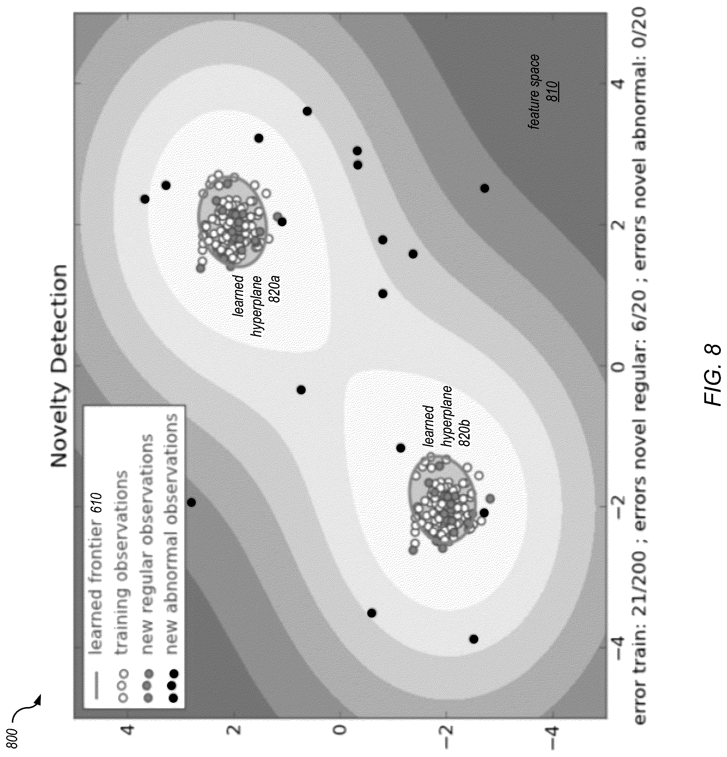 Patent US12314385 Figure 9 – Automated generation of anomaly scenarios for testing machine learned anomaly detection models