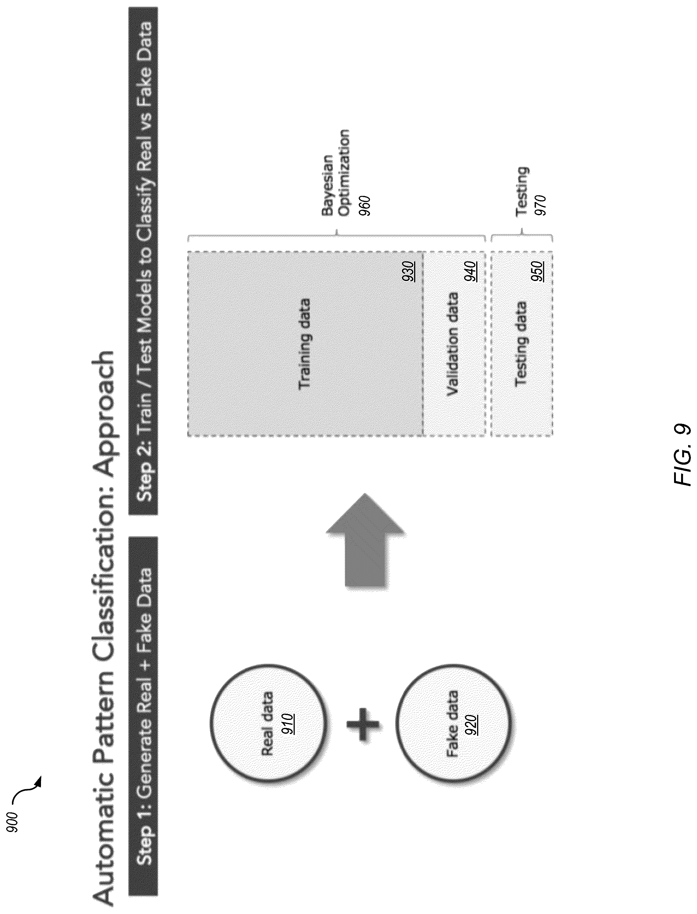 Patent US12314385 Figure 10 – Automated generation of anomaly scenarios for testing machine learned anomaly detection models