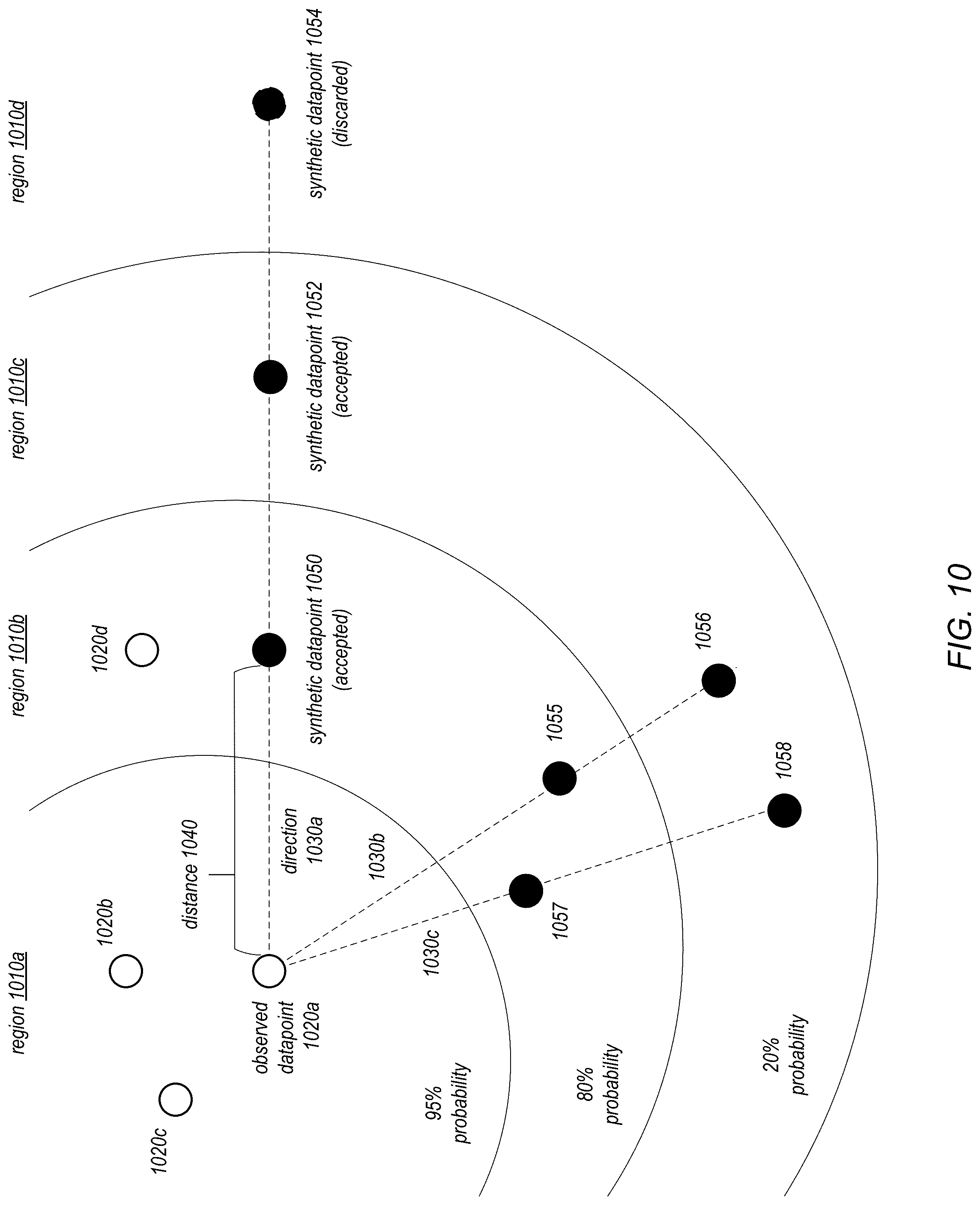 Patent US12314385 Figure 11 – Automated generation of anomaly scenarios for testing machine learned anomaly detection models