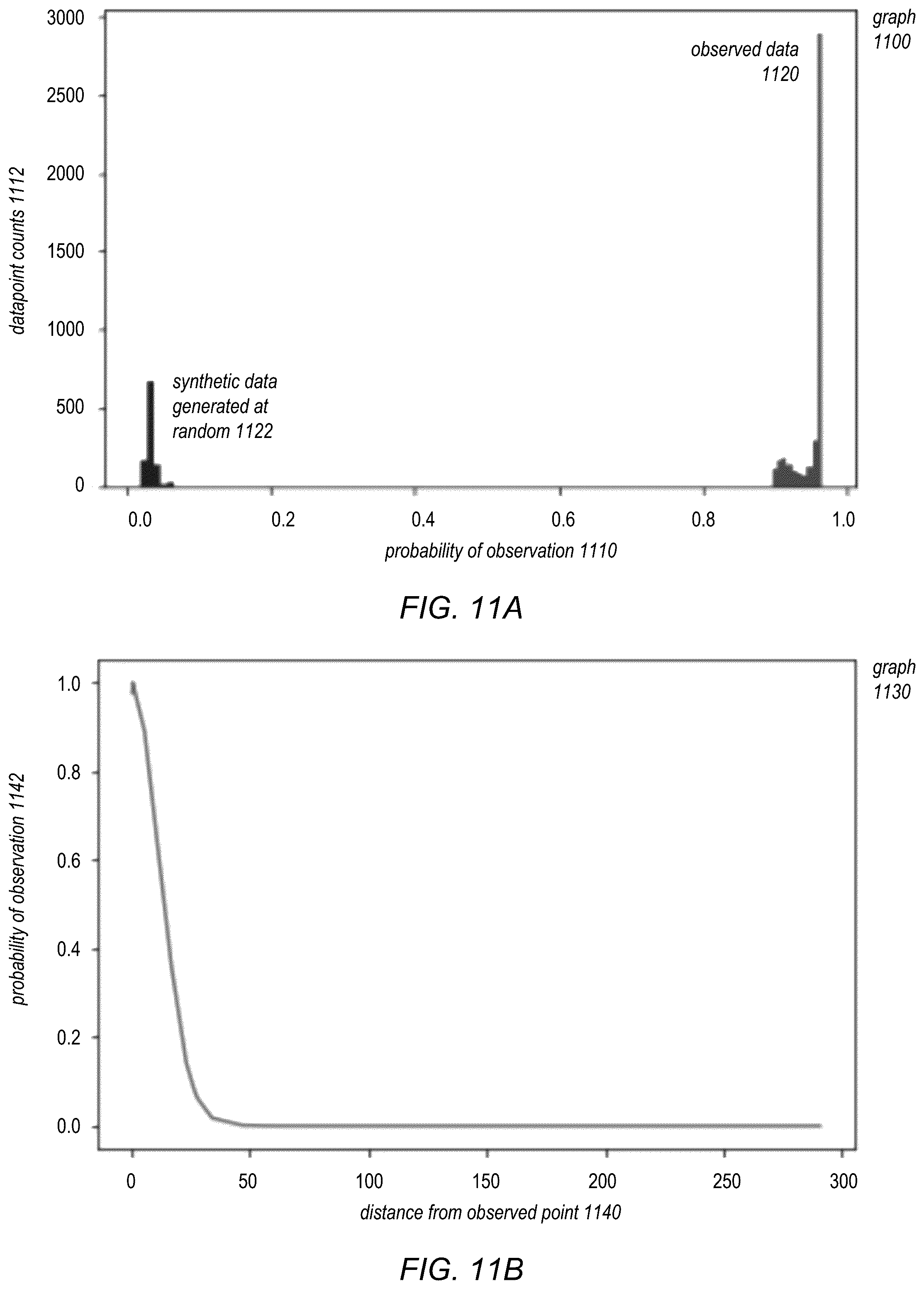 Patent US12314385 Figure 12 – Automated generation of anomaly scenarios for testing machine learned anomaly detection models
