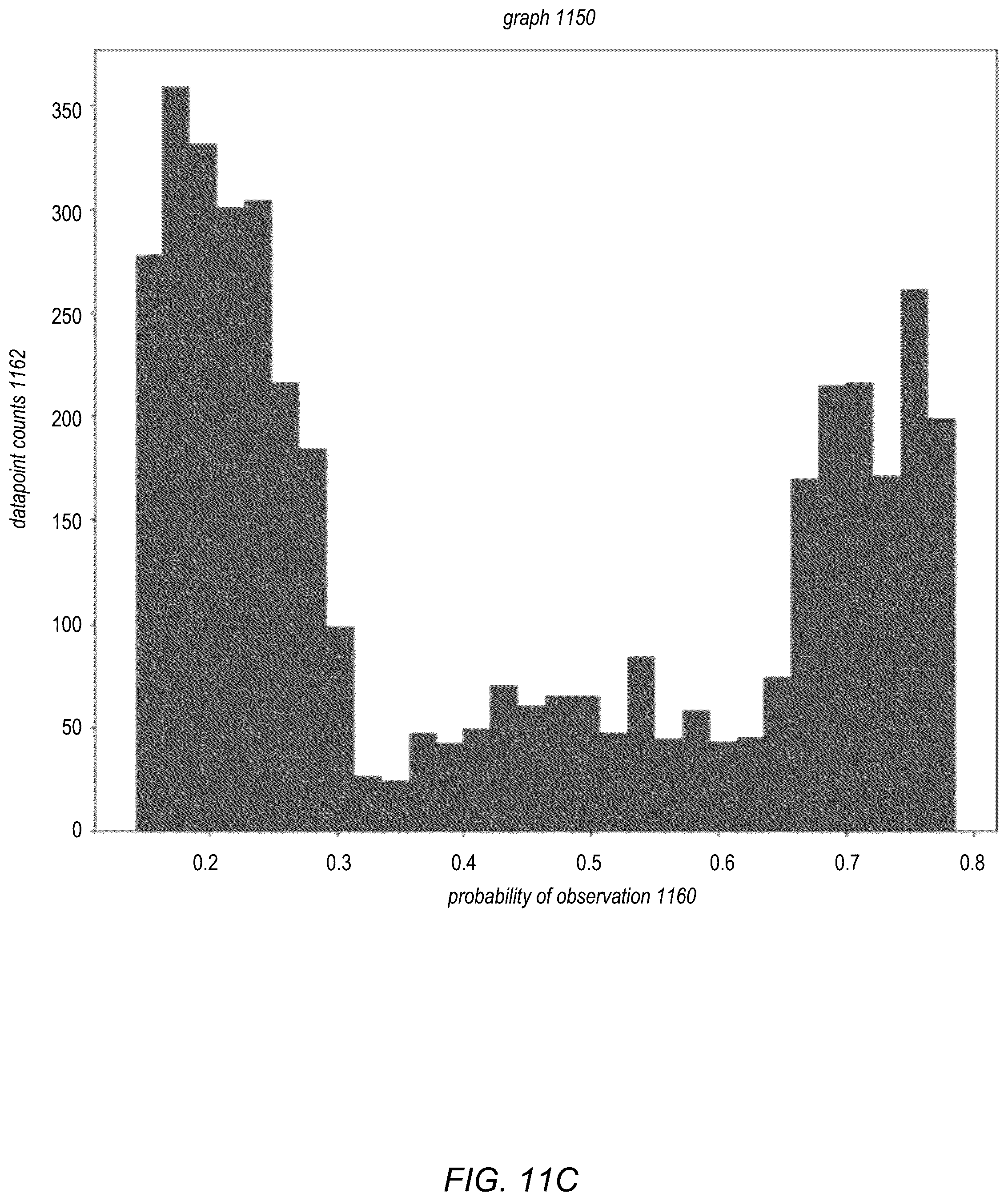 Patent US12314385 Figure 13 – Automated generation of anomaly scenarios for testing machine learned anomaly detection models