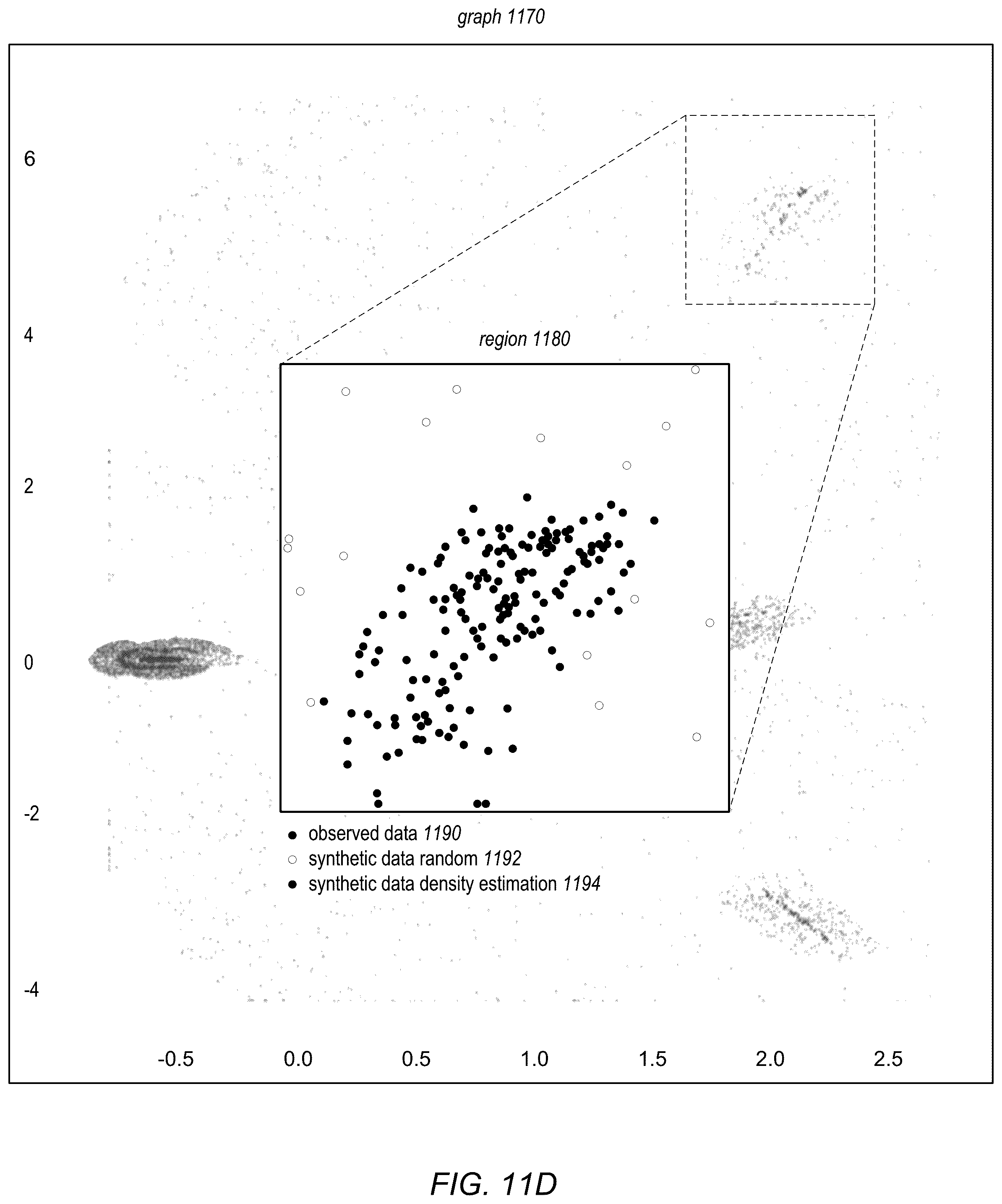 Patent US12314385 Figure 14 – Automated generation of anomaly scenarios for testing machine learned anomaly detection models