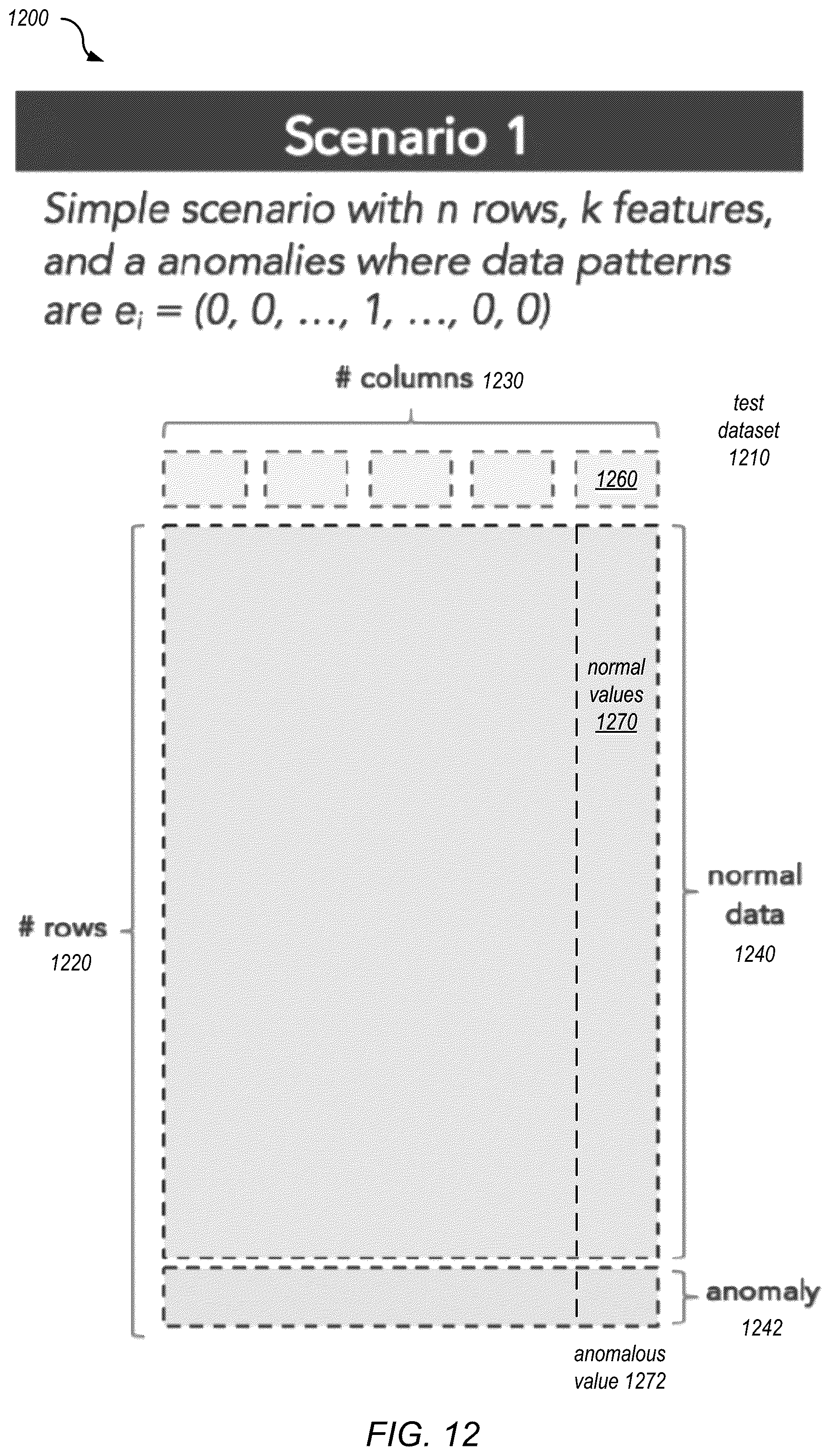 Patent US12314385 Figure 15 – Automated generation of anomaly scenarios for testing machine learned anomaly detection models
