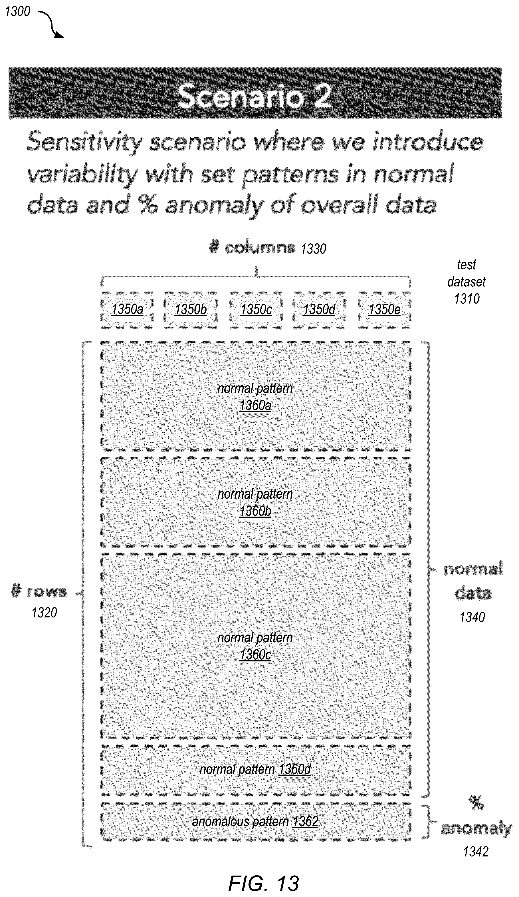 Patent US12314385 Figure 16 – Automated generation of anomaly scenarios for testing machine learned anomaly detection models
