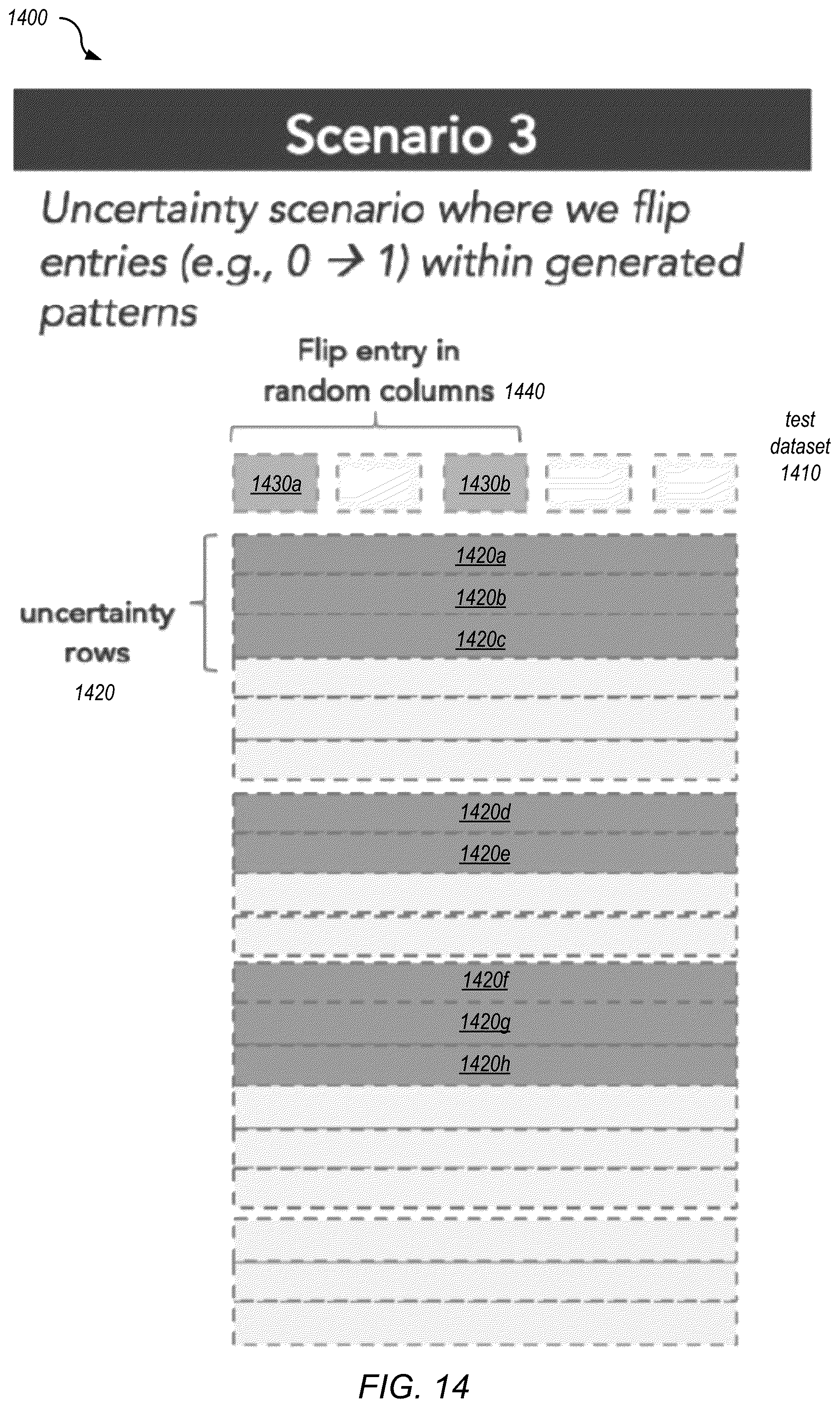 Patent US12314385 Figure 17 – Automated generation of anomaly scenarios for testing machine learned anomaly detection models