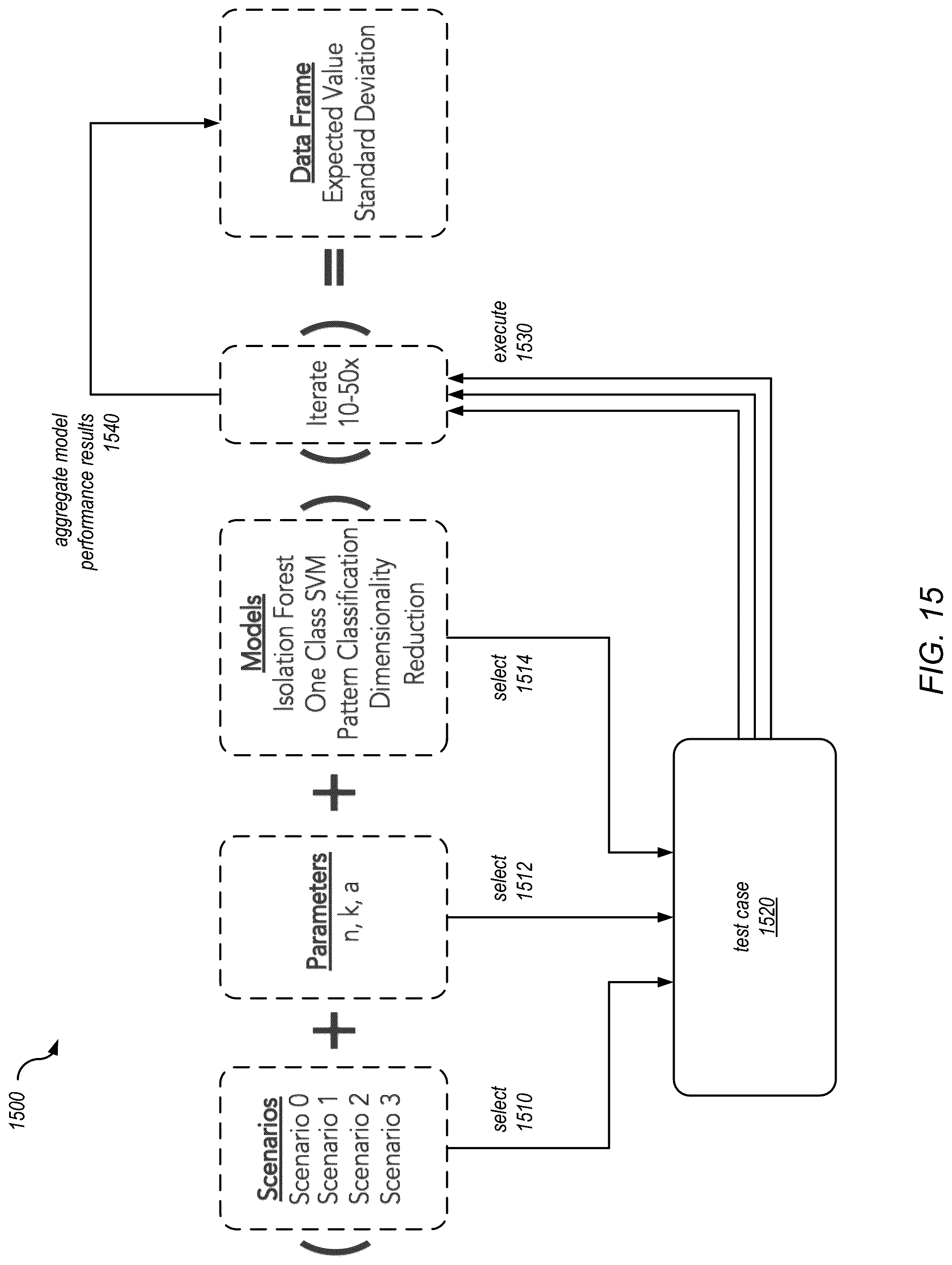 Patent US12314385 Figure 18 – Automated generation of anomaly scenarios for testing machine learned anomaly detection models