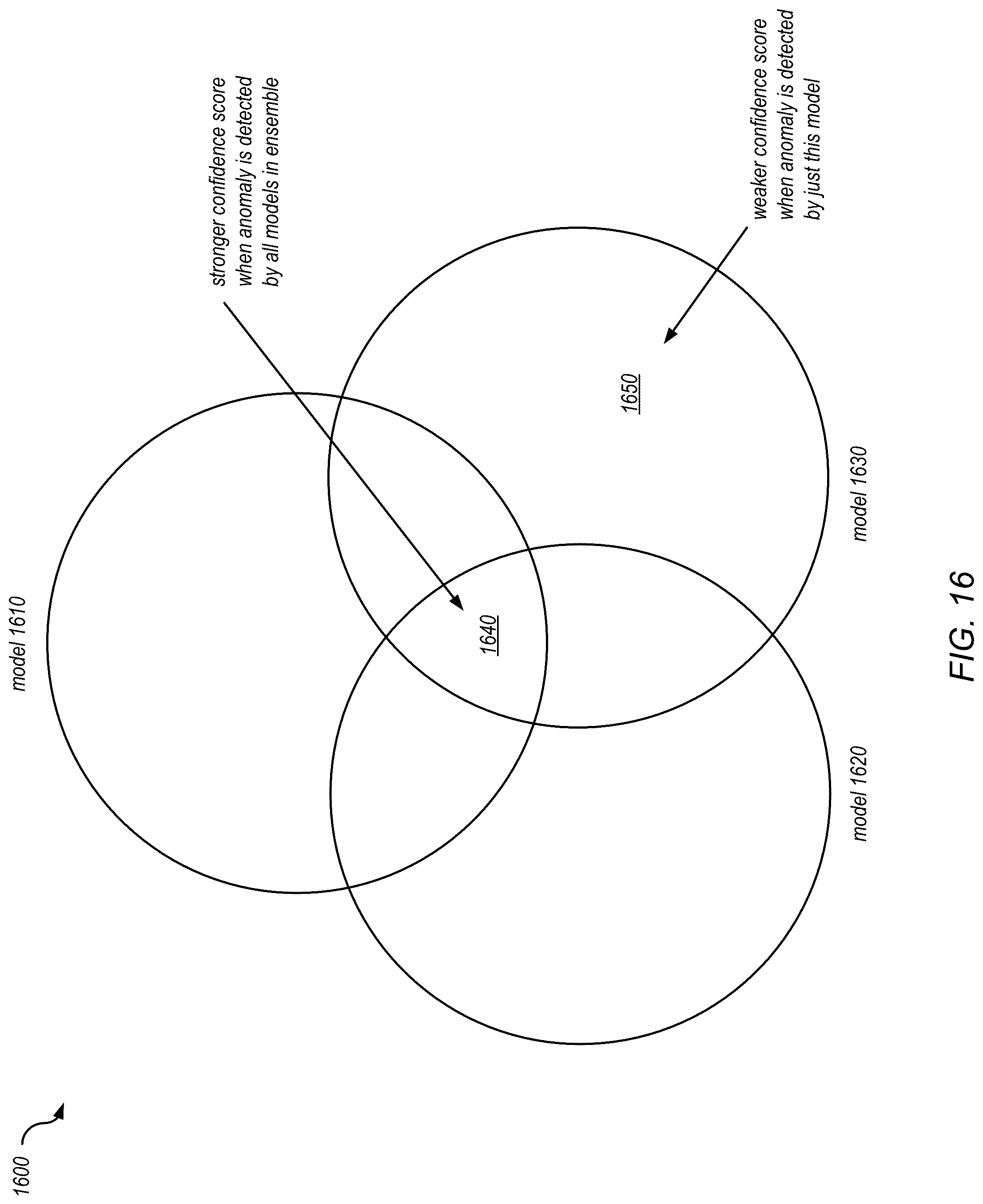 Patent US12314385 Figure 19 – Automated generation of anomaly scenarios for testing machine learned anomaly detection models