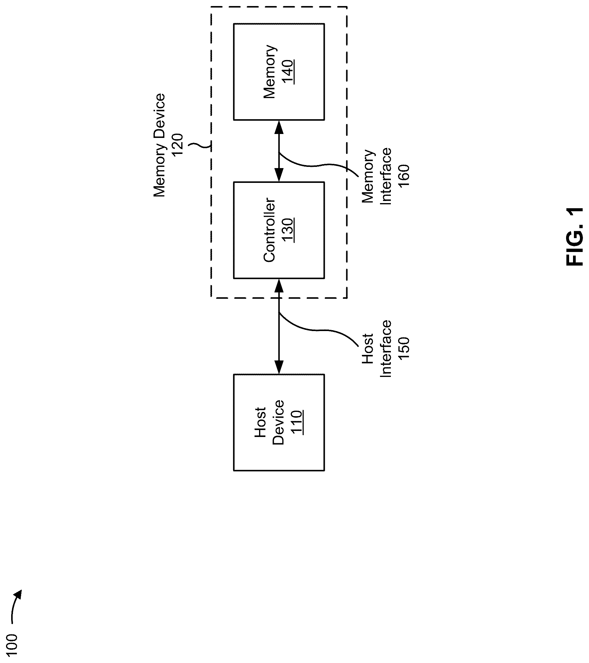 Patent US12314386 Figure 1 – Classification and mitigation of compute express link security threats