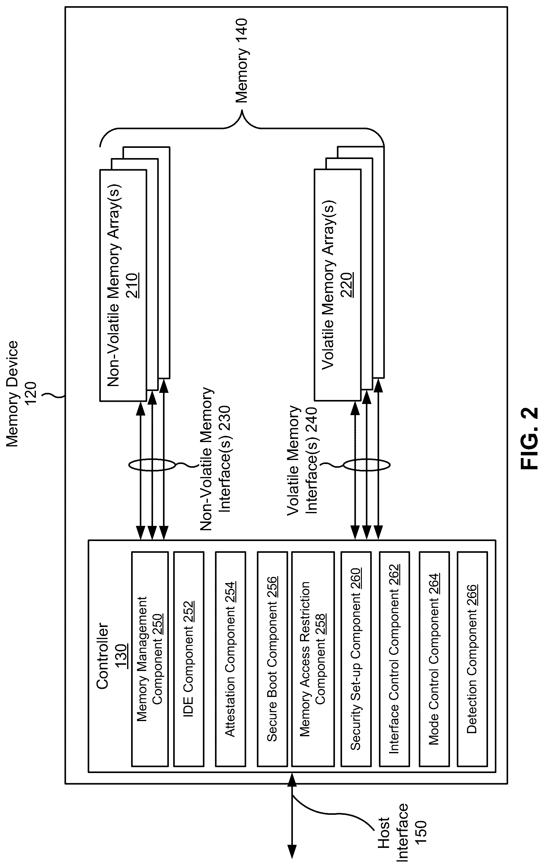 Patent US12314386 Figure 2 – Classification and mitigation of compute express link security threats