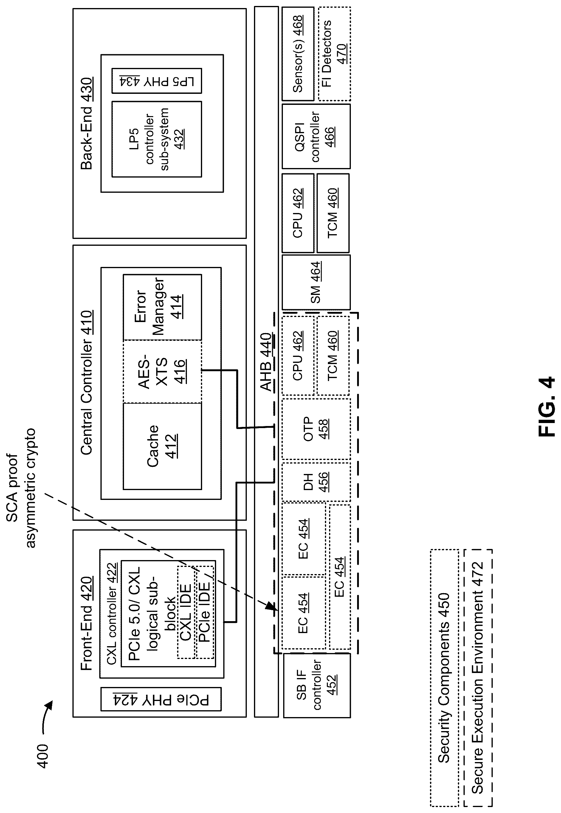 Patent US12314386 Figure 4 – Classification and mitigation of compute express link security threats