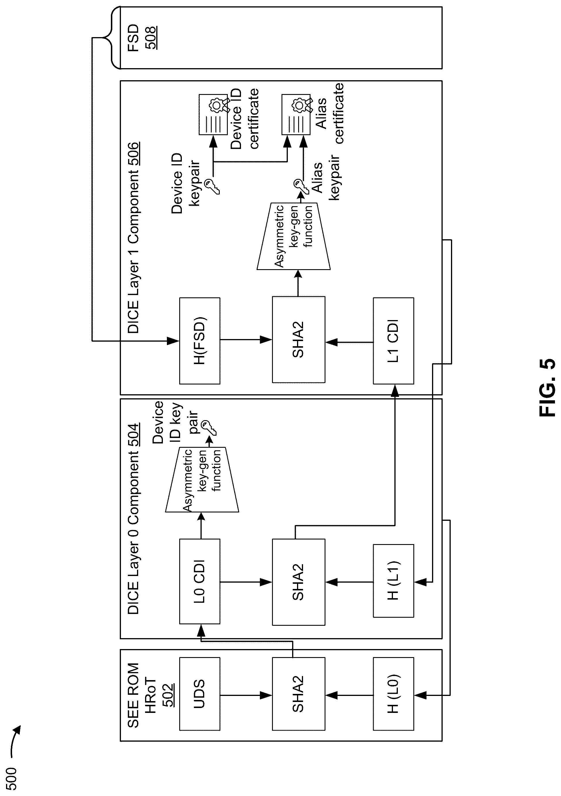 Patent US12314386 Figure 5 – Classification and mitigation of compute express link security threats