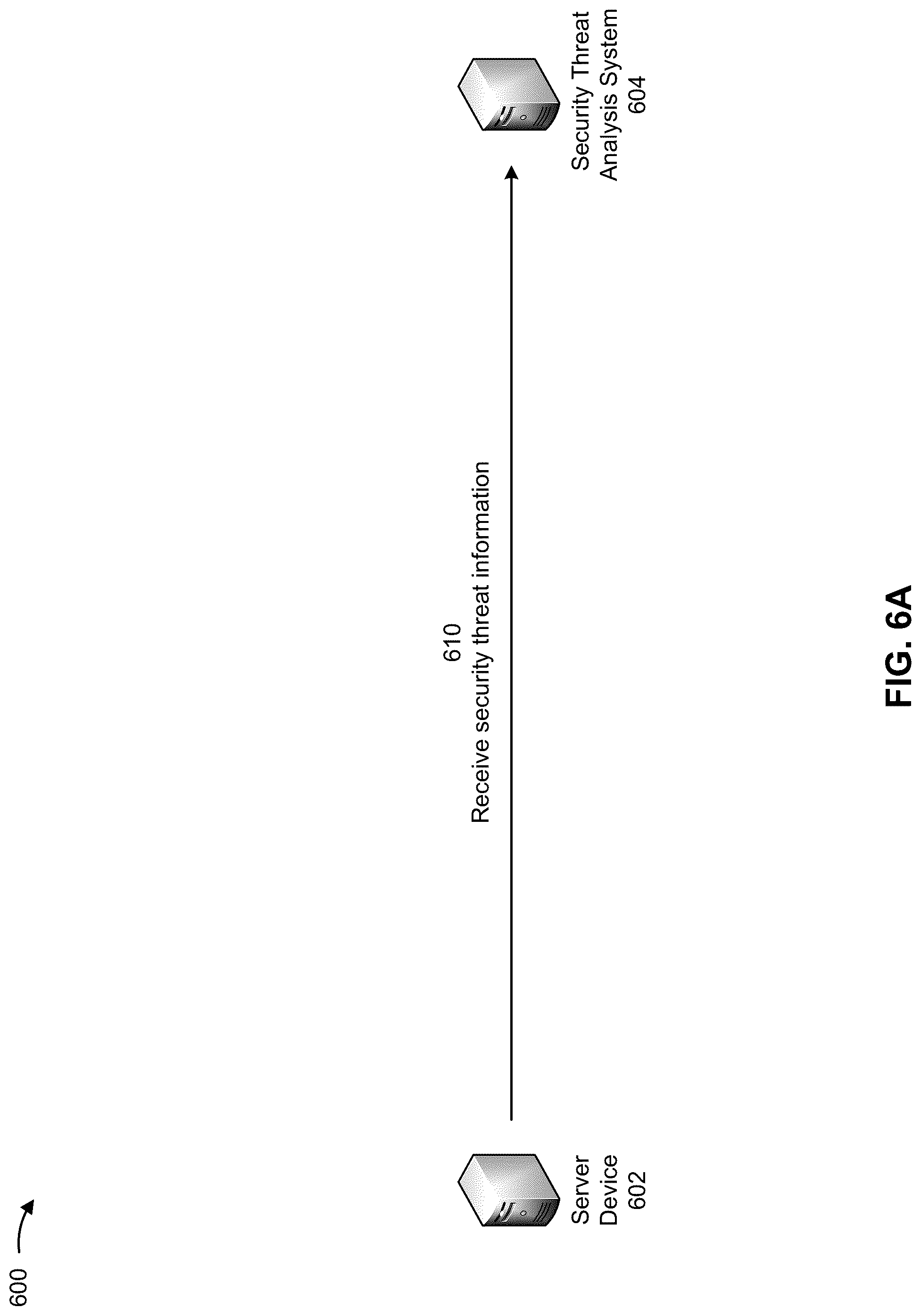 Patent US12314386 Figure 6 – Classification and mitigation of compute express link security threats