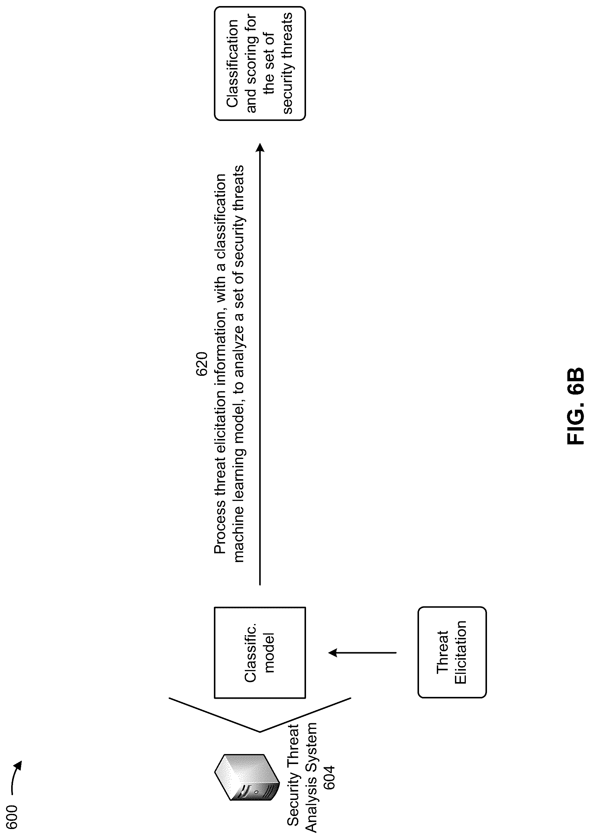 Patent US12314386 Figure 7 – Classification and mitigation of compute express link security threats