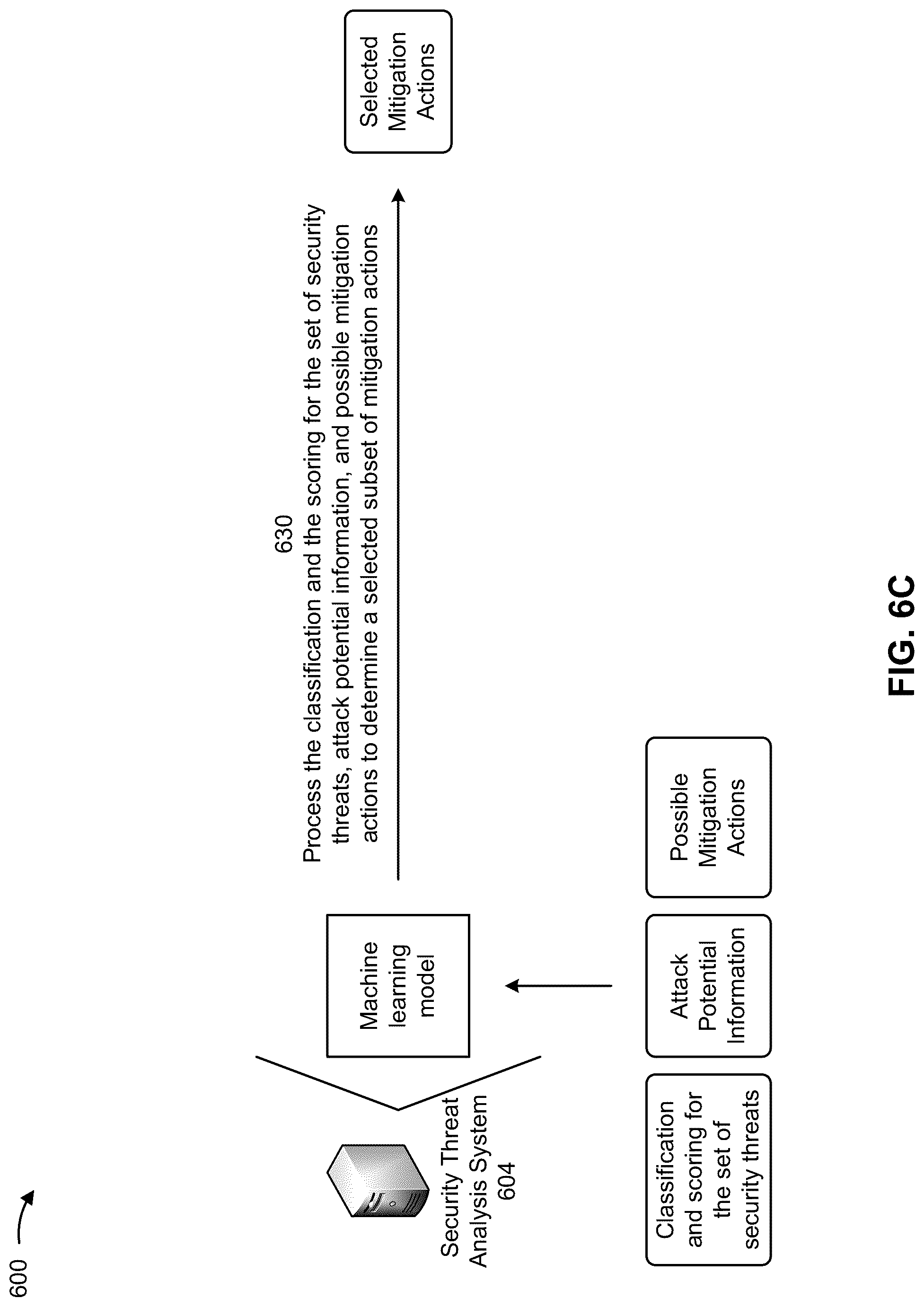 Patent US12314386 Figure 8 – Classification and mitigation of compute express link security threats