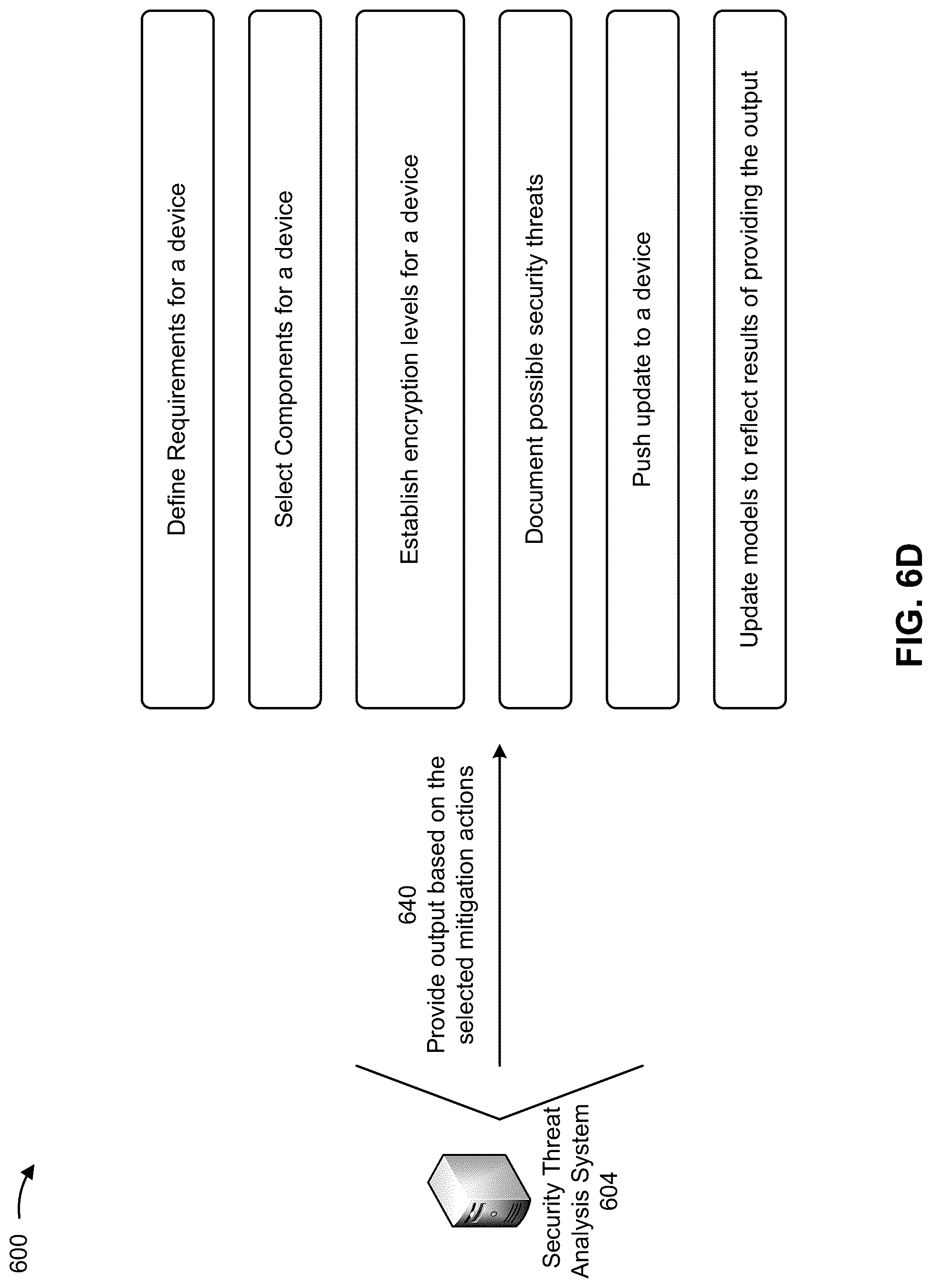 Patent US12314386 Figure 9 – Classification and mitigation of compute express link security threats