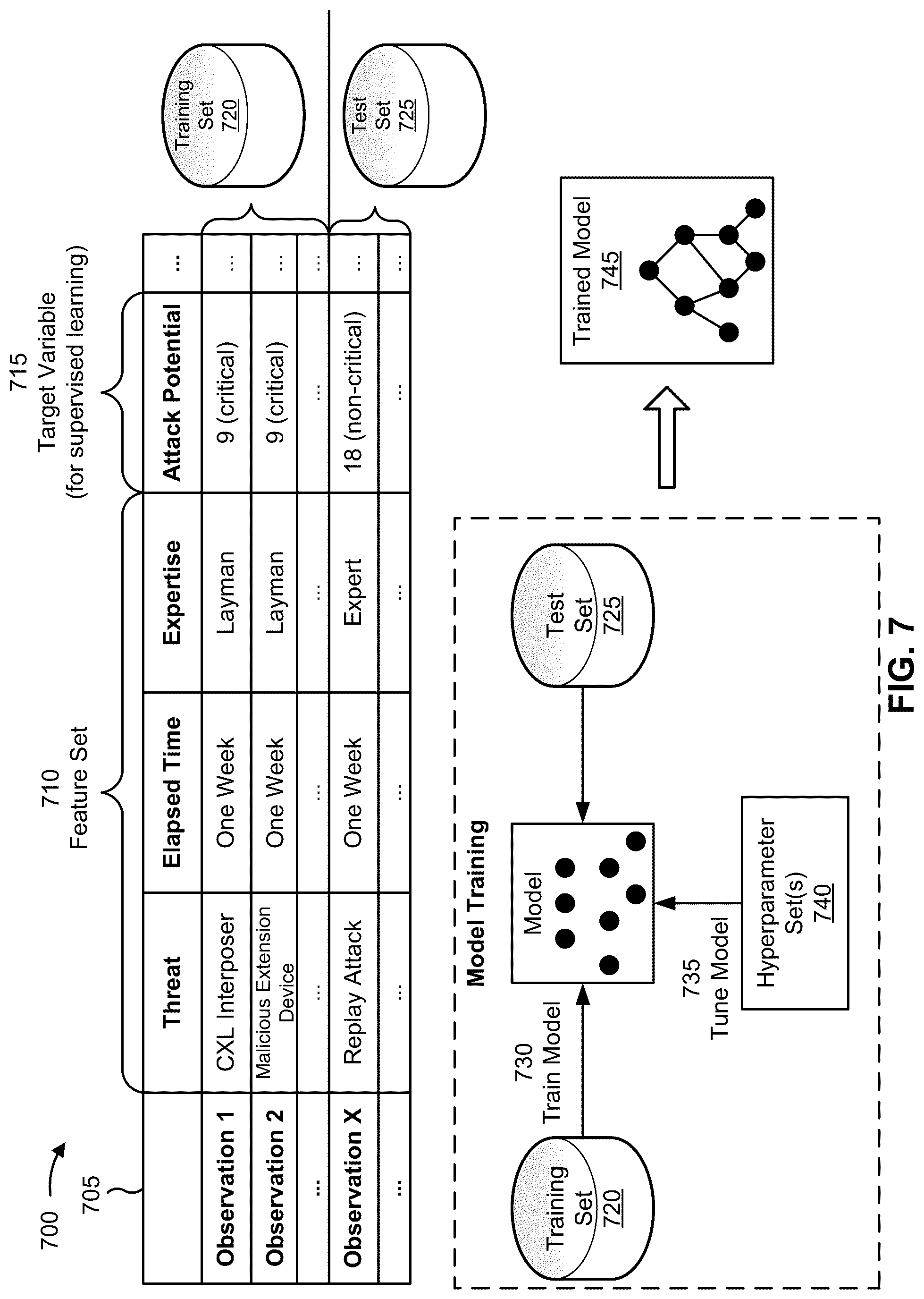 Patent US12314386 Figure 10 – Classification and mitigation of compute express link security threats