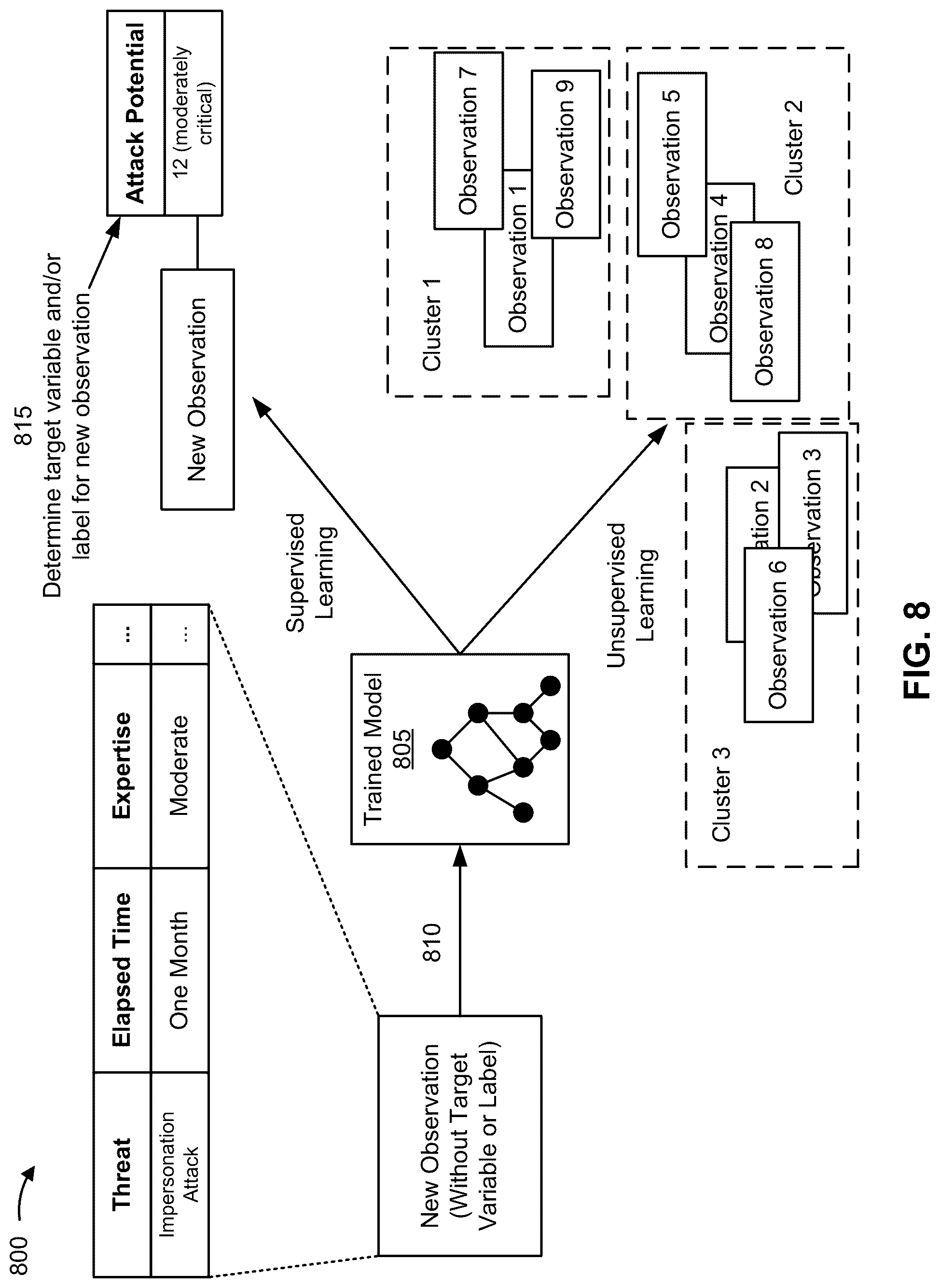 Patent US12314386 Figure 11 – Classification and mitigation of compute express link security threats