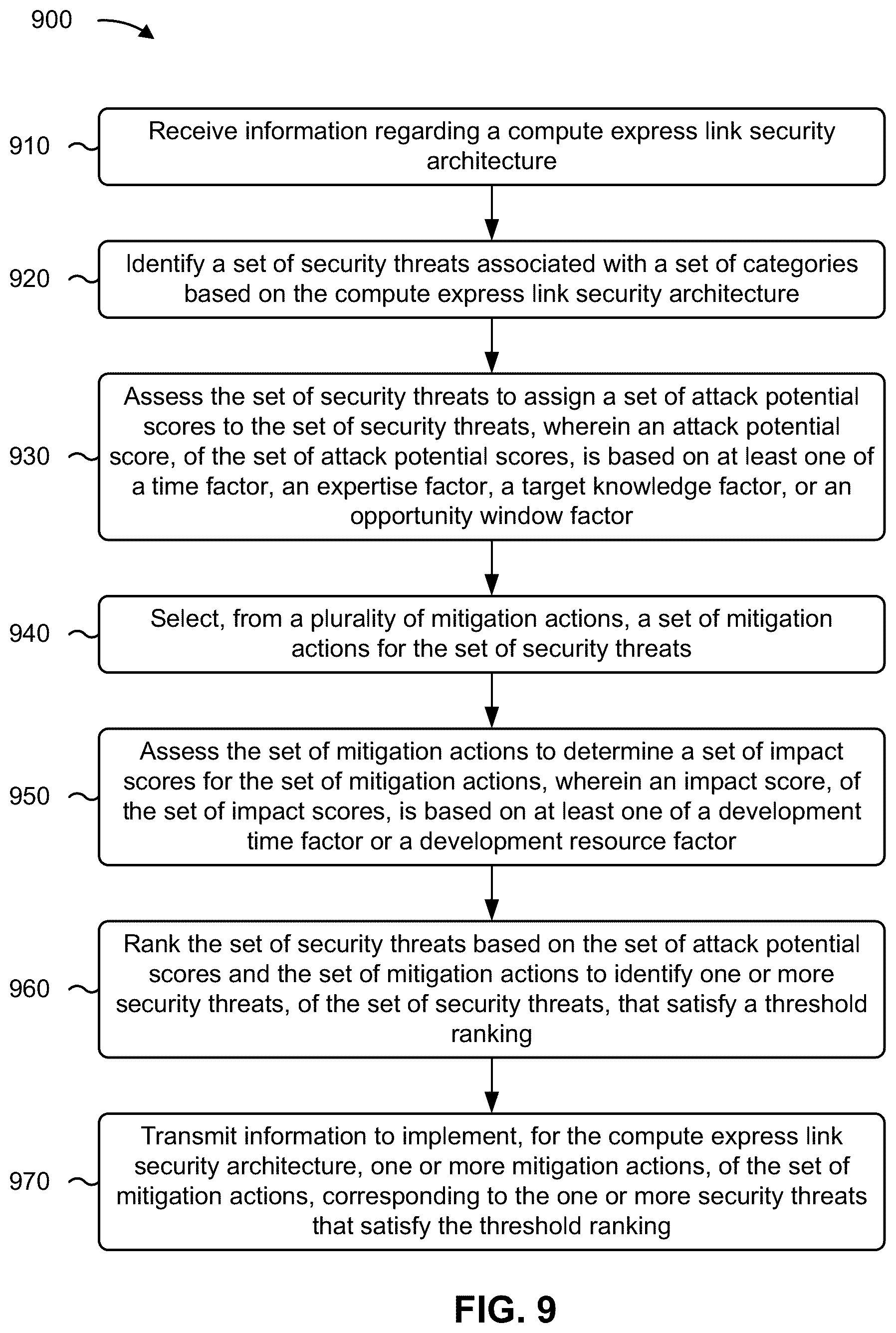 Patent US12314386 Figure 12 – Classification and mitigation of compute express link security threats