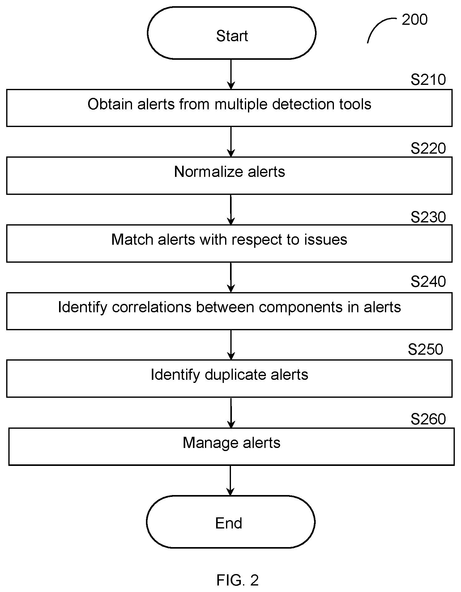 Patent US12314387 Figure 2 – Systems and methods for cybersecurity alert deduplication, grouping, and prioritization