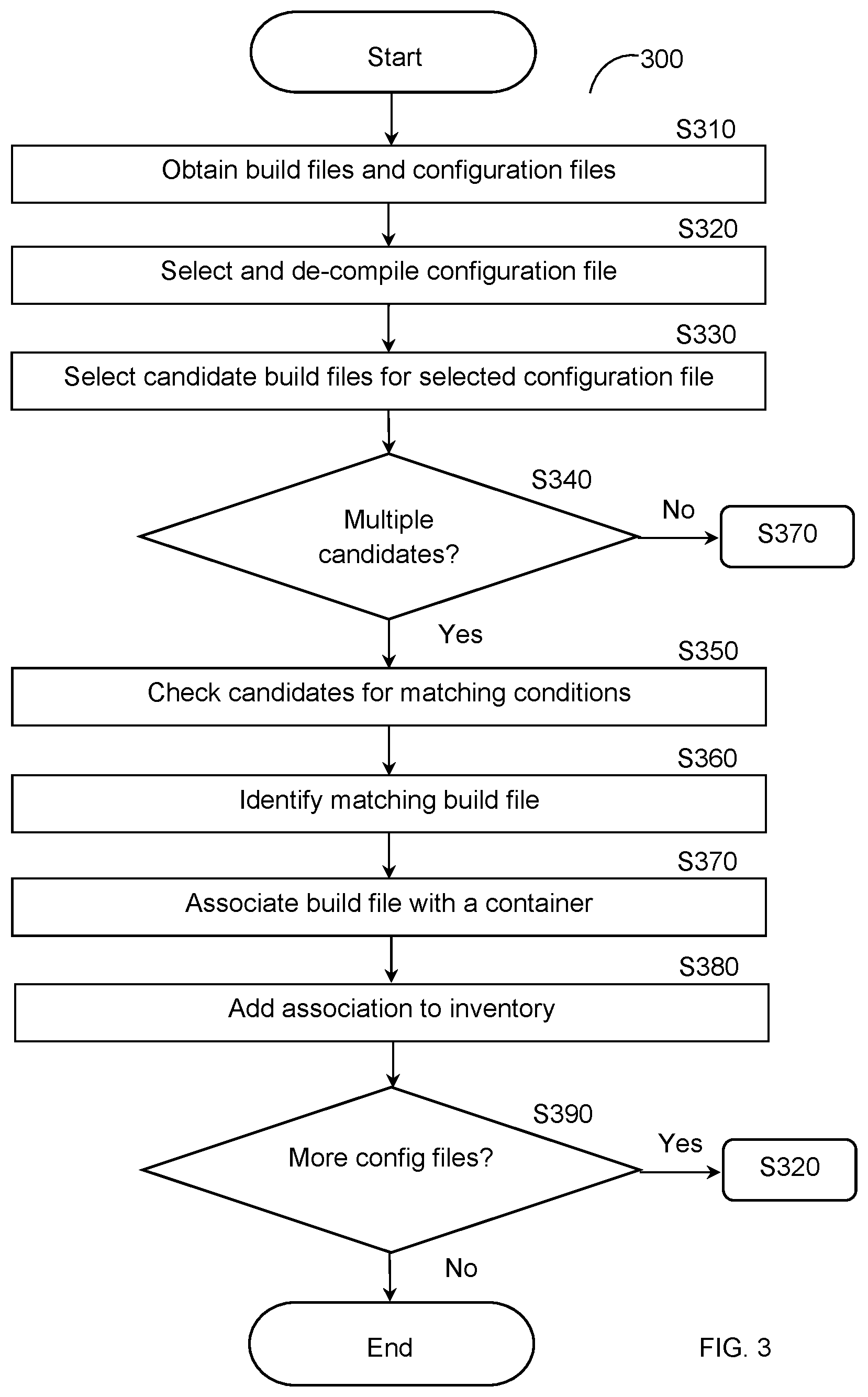 Patent US12314387 Figure 3 – Systems and methods for cybersecurity alert deduplication, grouping, and prioritization