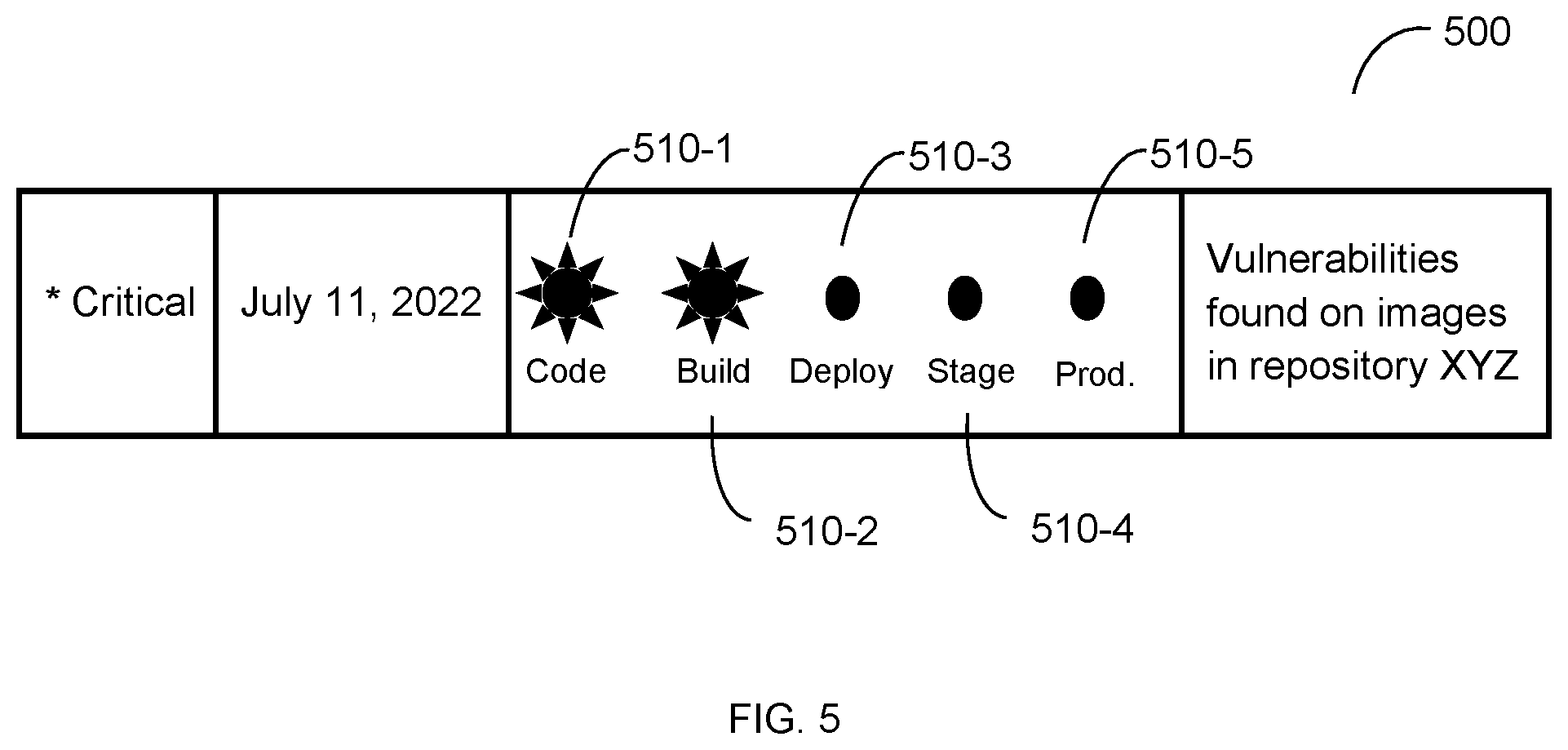 Patent US12314387 Figure 5 – Systems and methods for cybersecurity alert deduplication, grouping, and prioritization